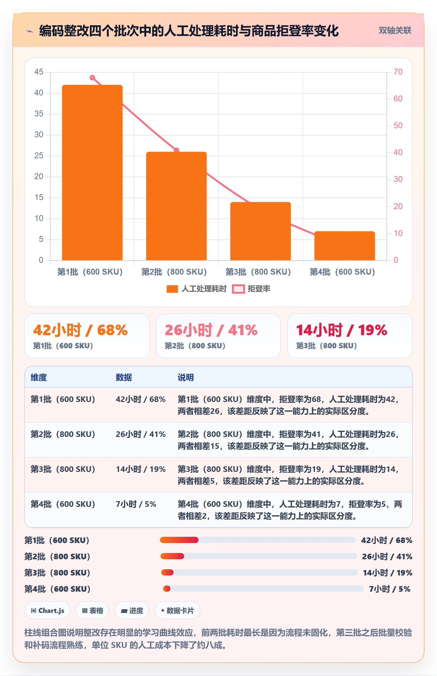 UPC码从0到1：编码规范的广告投放与操作要点