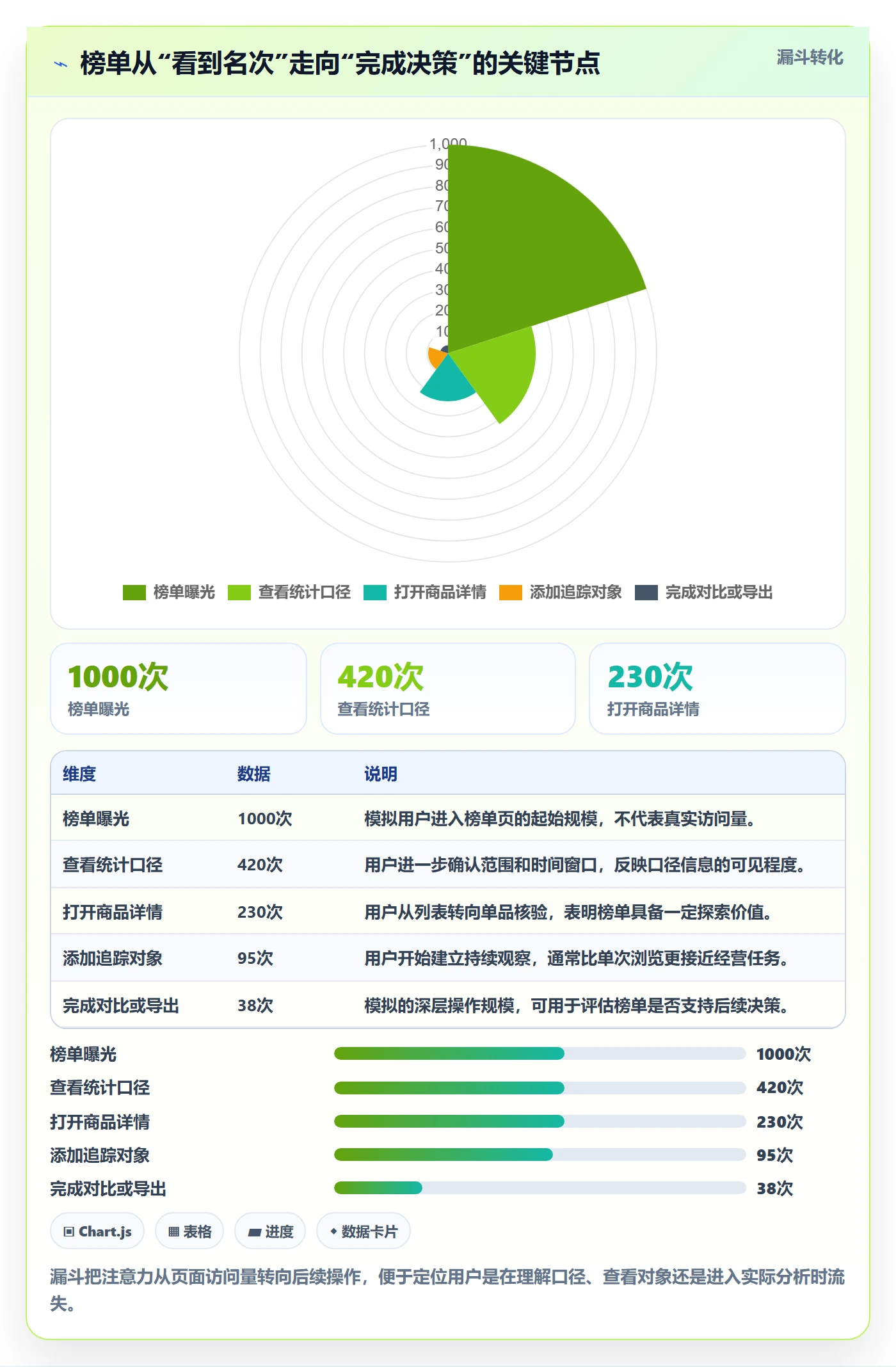 想做好电商数据查询网站，先掌握进阶玩法中的平台榜单