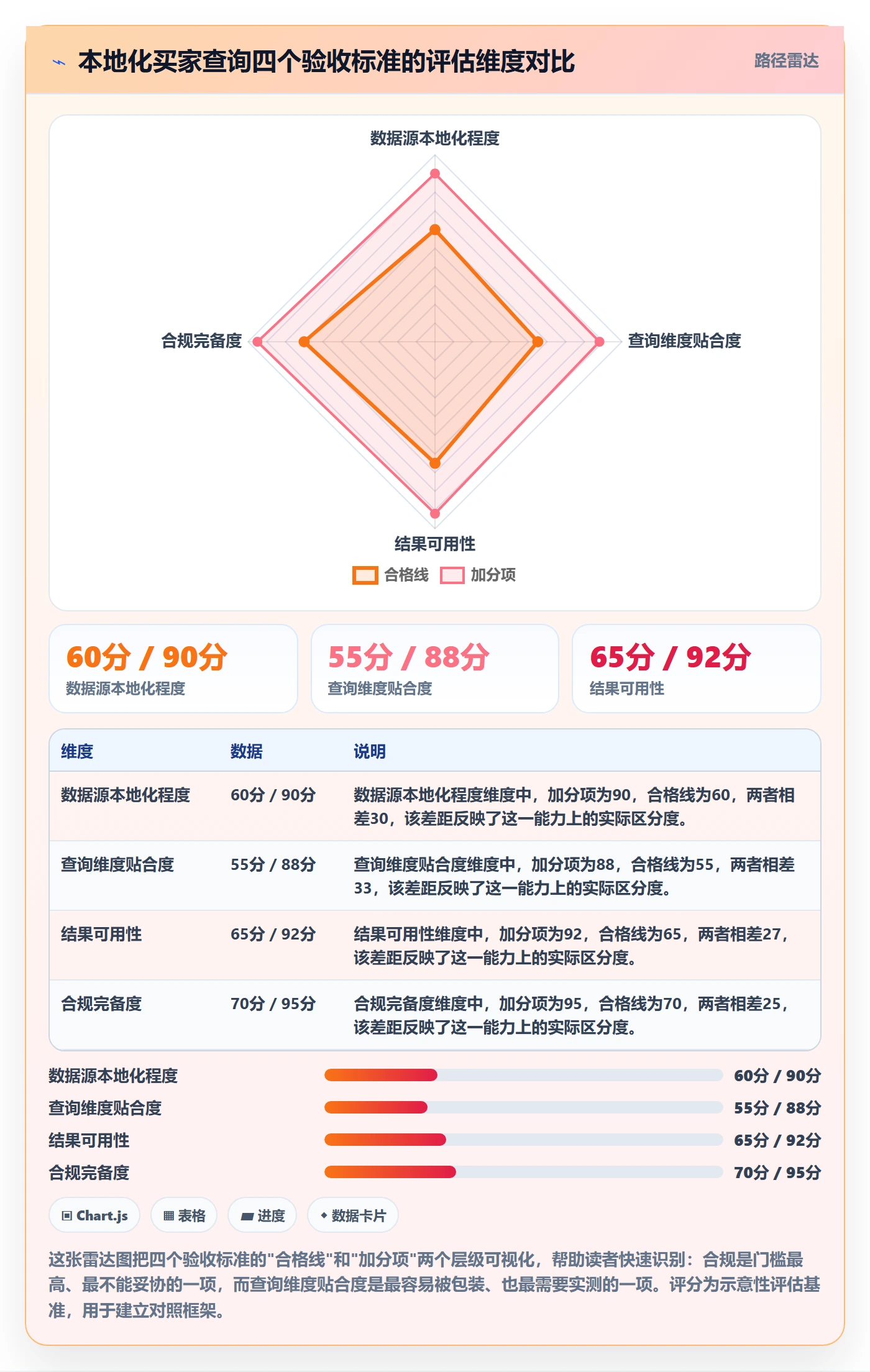 想做好外贸数据分析平台，先掌握本地化运营中的买家查询