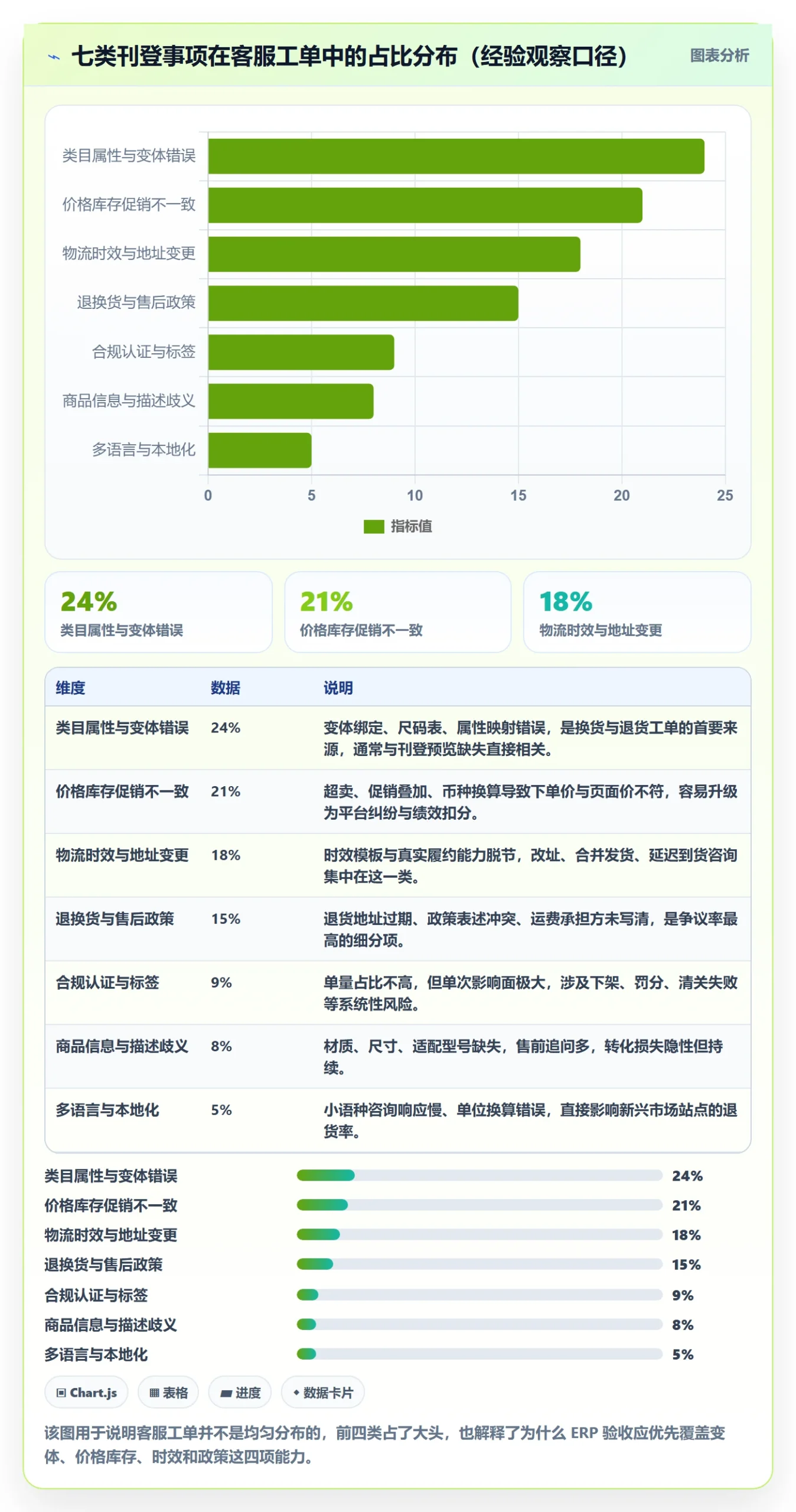 erp跨境电商能力清单:客户服务需要覆盖哪些多平台刊登事项