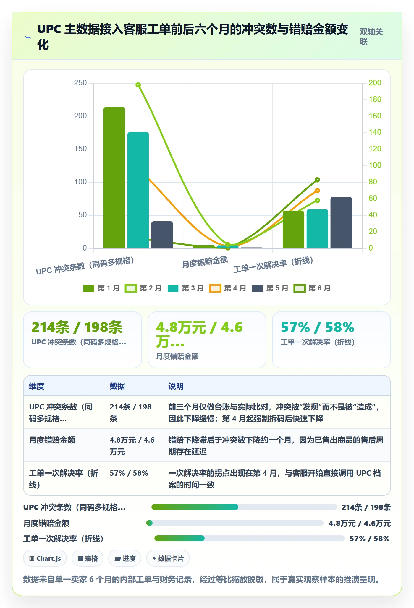 UPC码应用思路：围绕商品绑定拆解客户服务