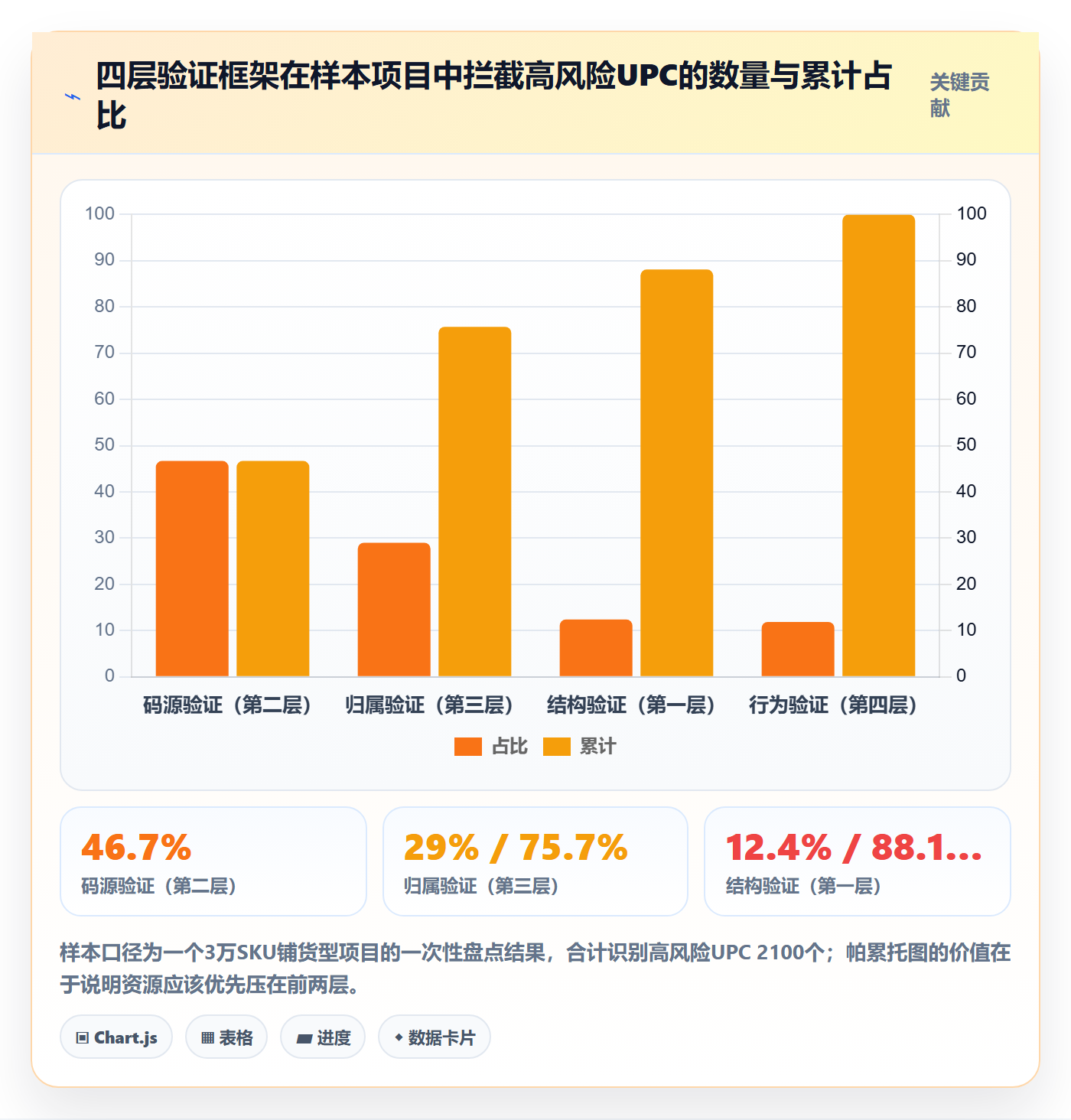 UPC码数据方法：用合规风险支撑案例拆解判断