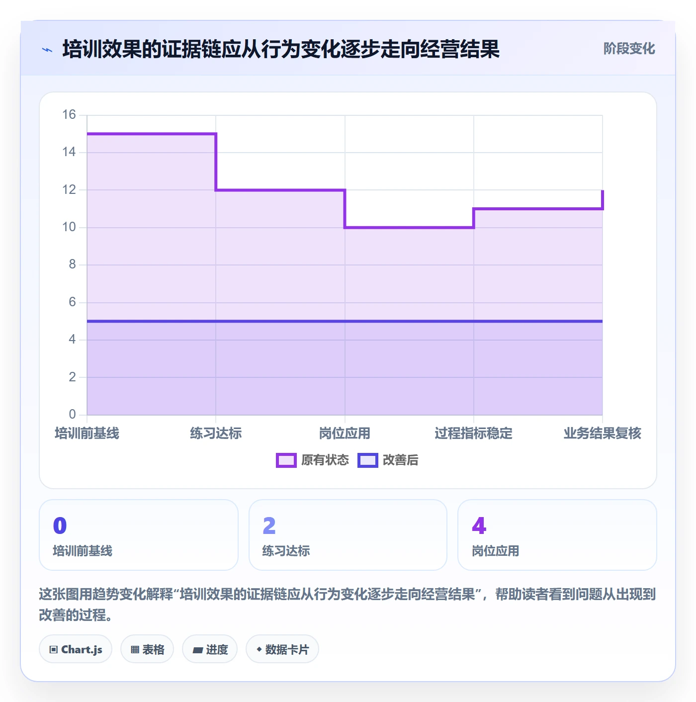 跨境电商问题诊断：品牌增长如何用团队培训改进