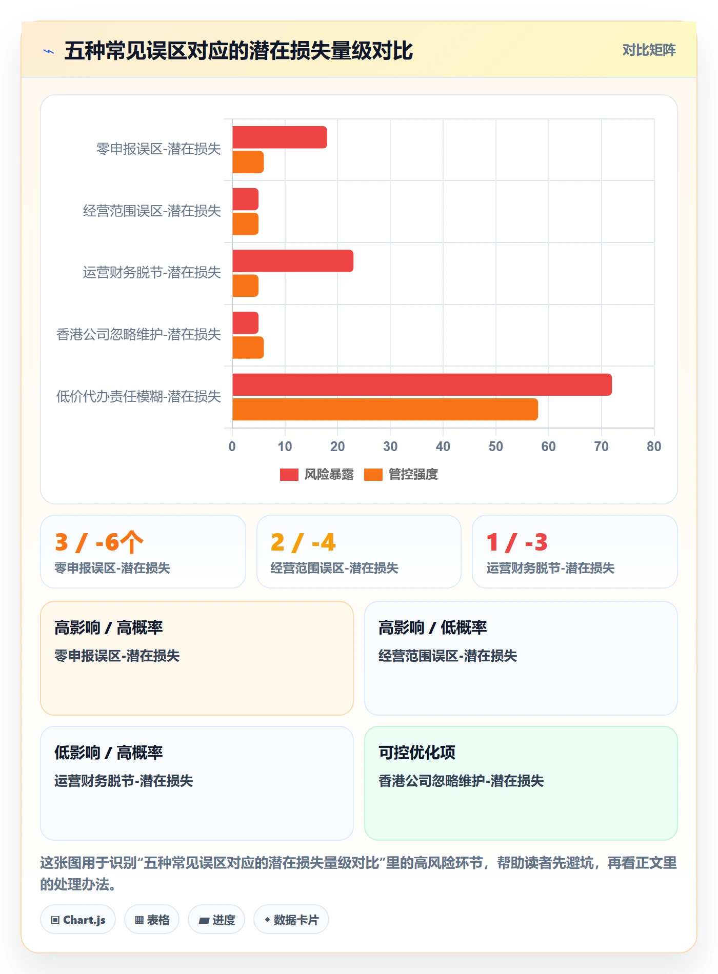 跨境电商一站式服务能力清单：日常管理需要覆盖哪些公司注册事项