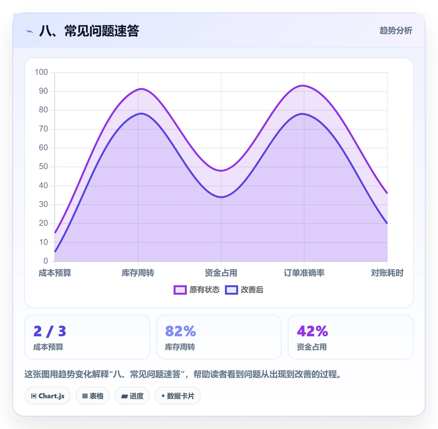 八、常见问题速答