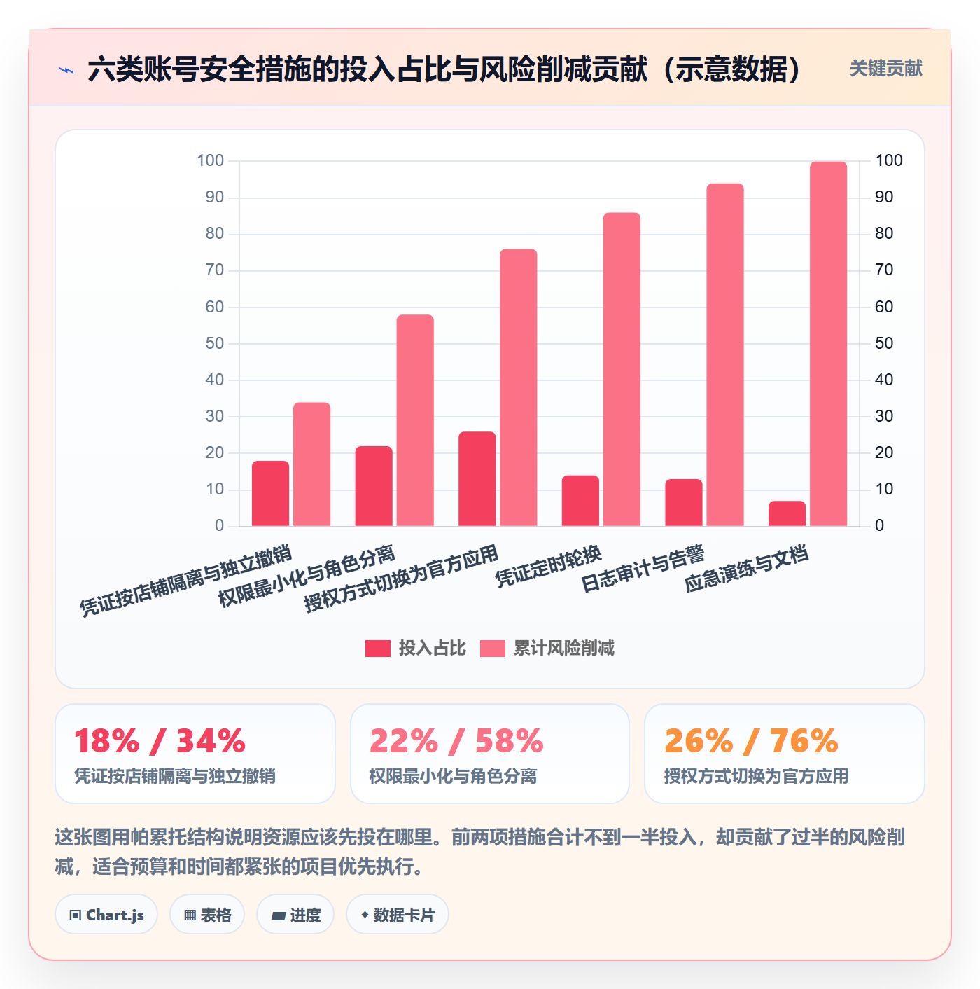 erp跨境电商实施路径：订单同步如何完成账号安全