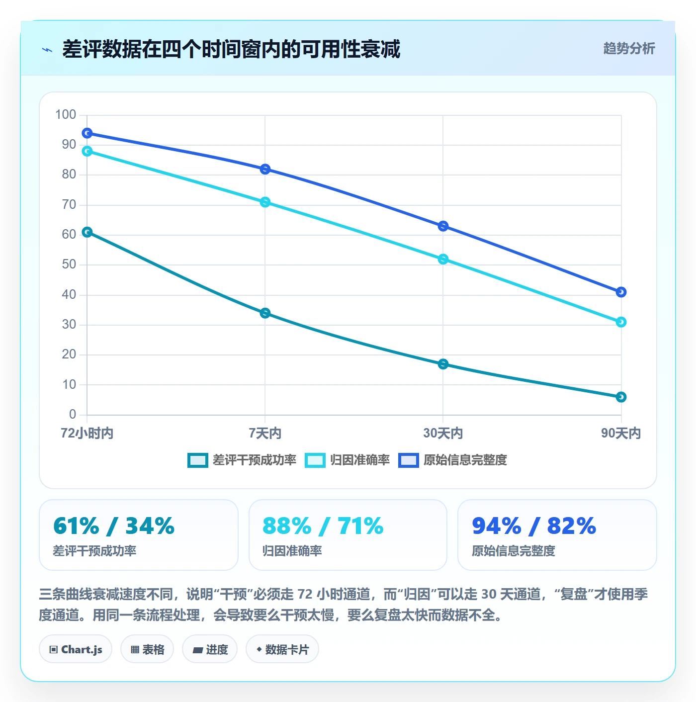 亚马逊软件改造重点：从评价管理推进季度复盘
