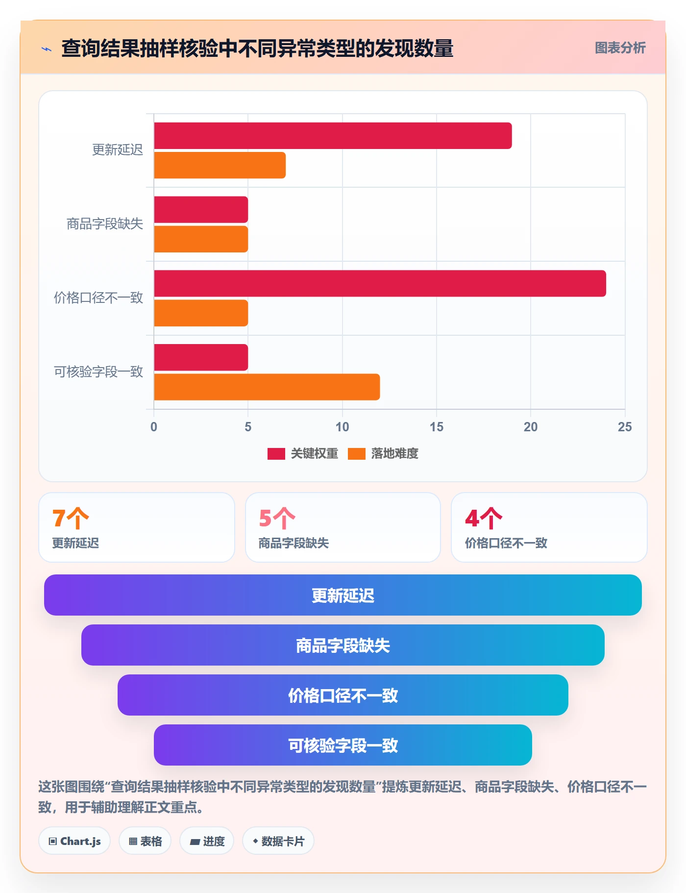 电商数据查询网站怎么选？流量分析相关的中小商家判断标准