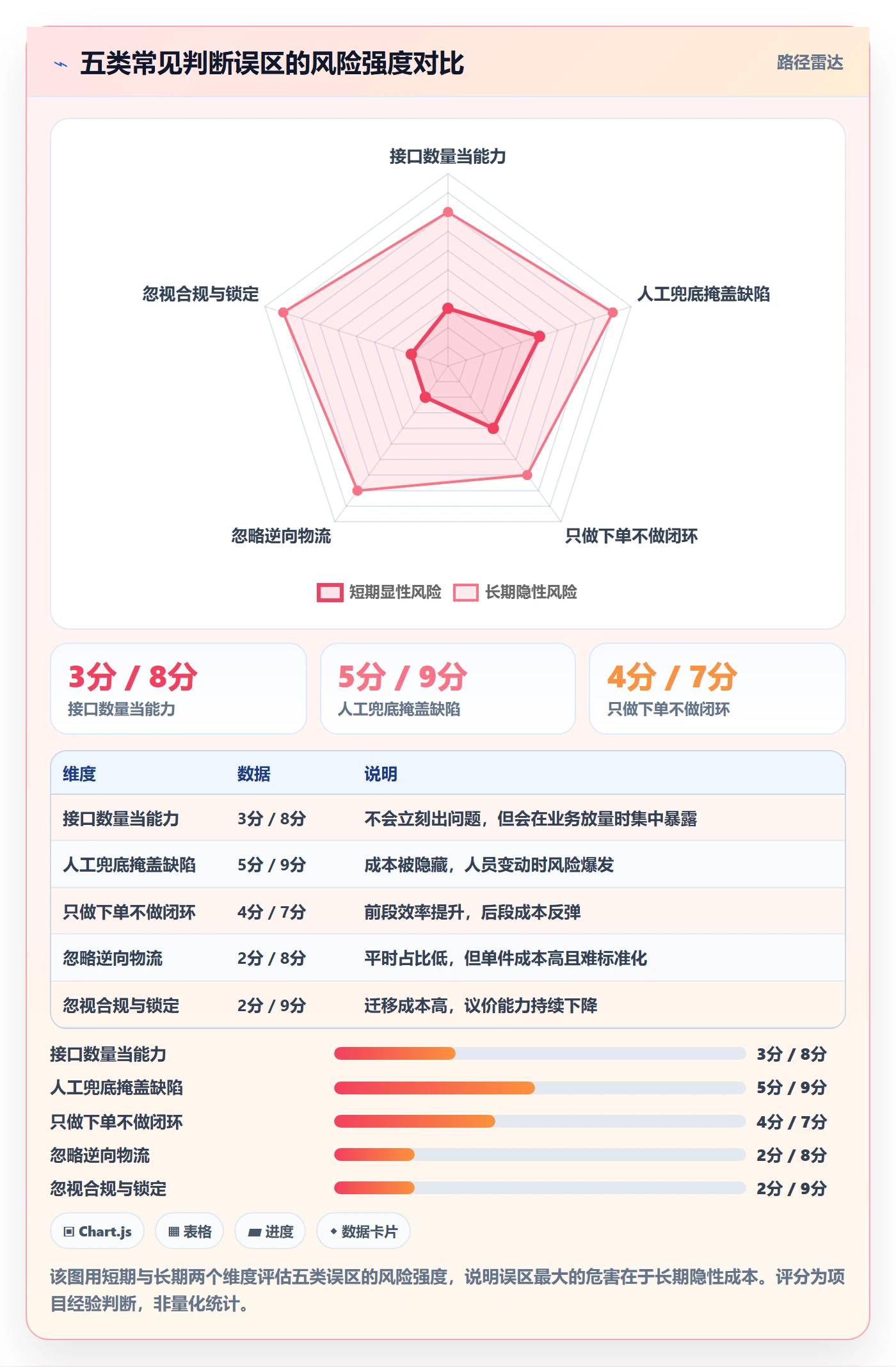 erp跨境电商数据方法:用物流对接支撑自动化方案判断