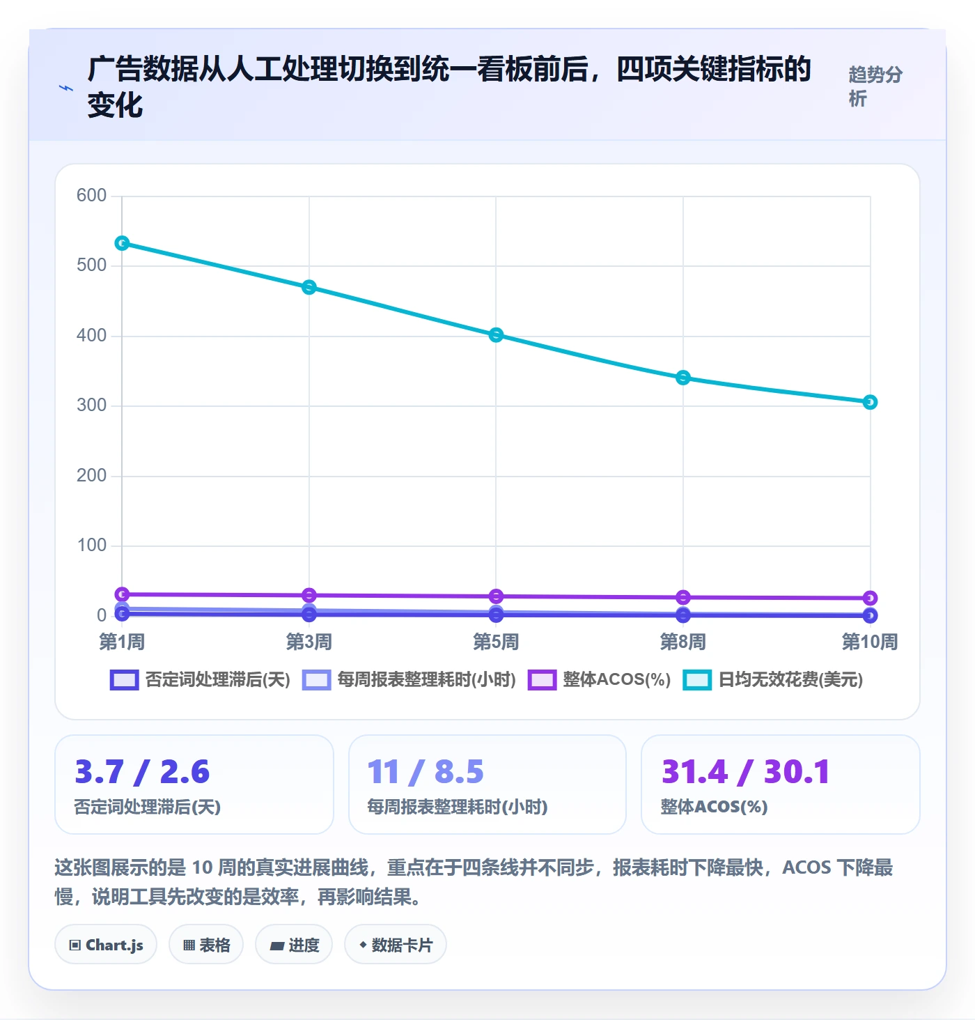 亚马逊软件建设路线：从广告管理到工具对比分几步