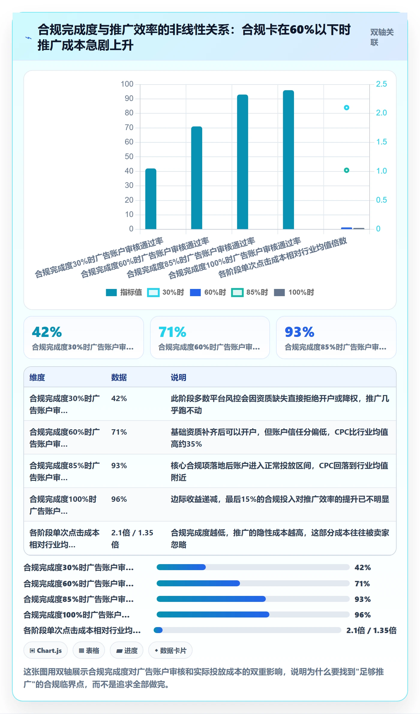 跨境电商一站式服务合规管理:运营推广从哪里开始
