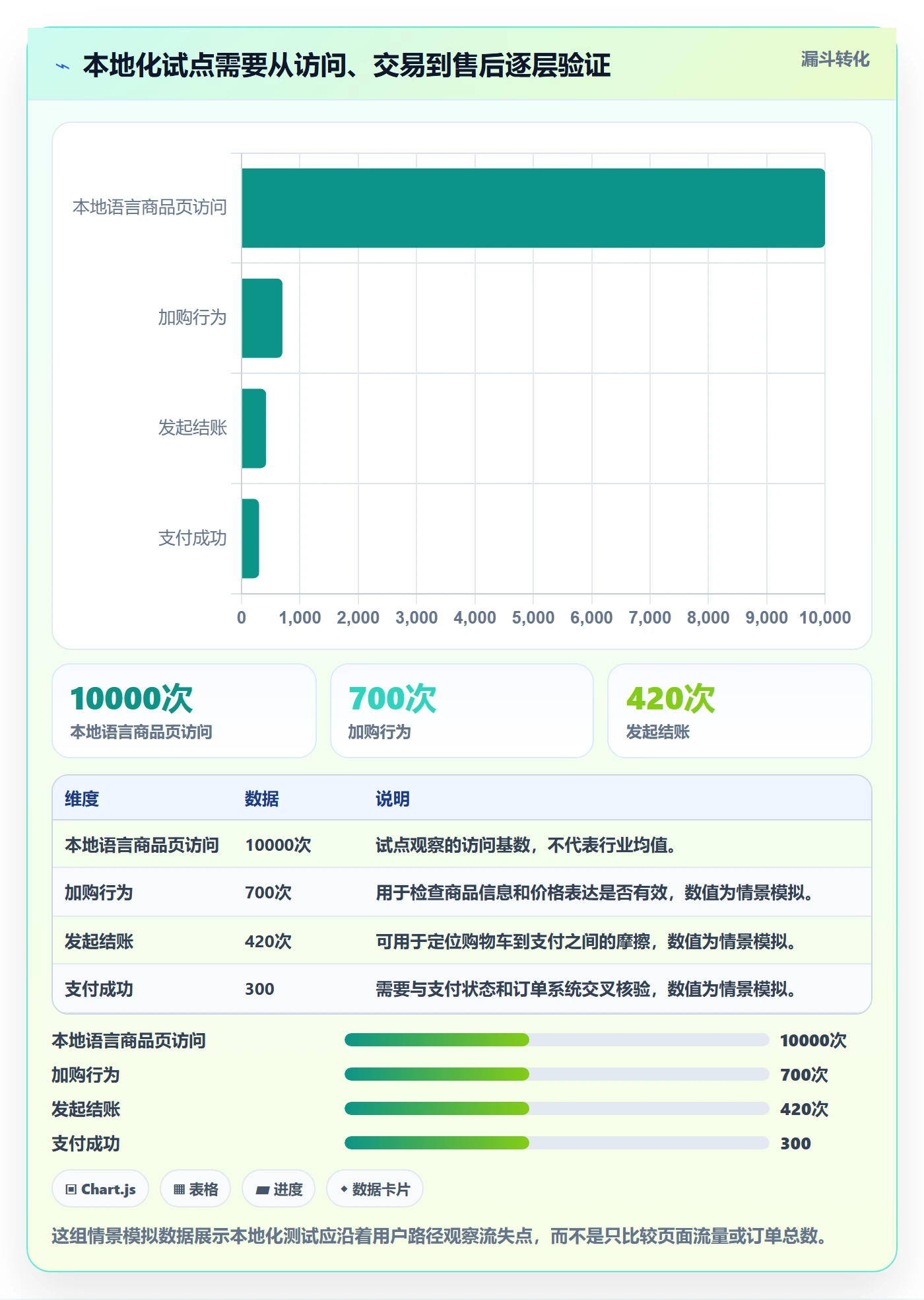 跨境电商操作手册：本地化运营对应的工具对比步骤