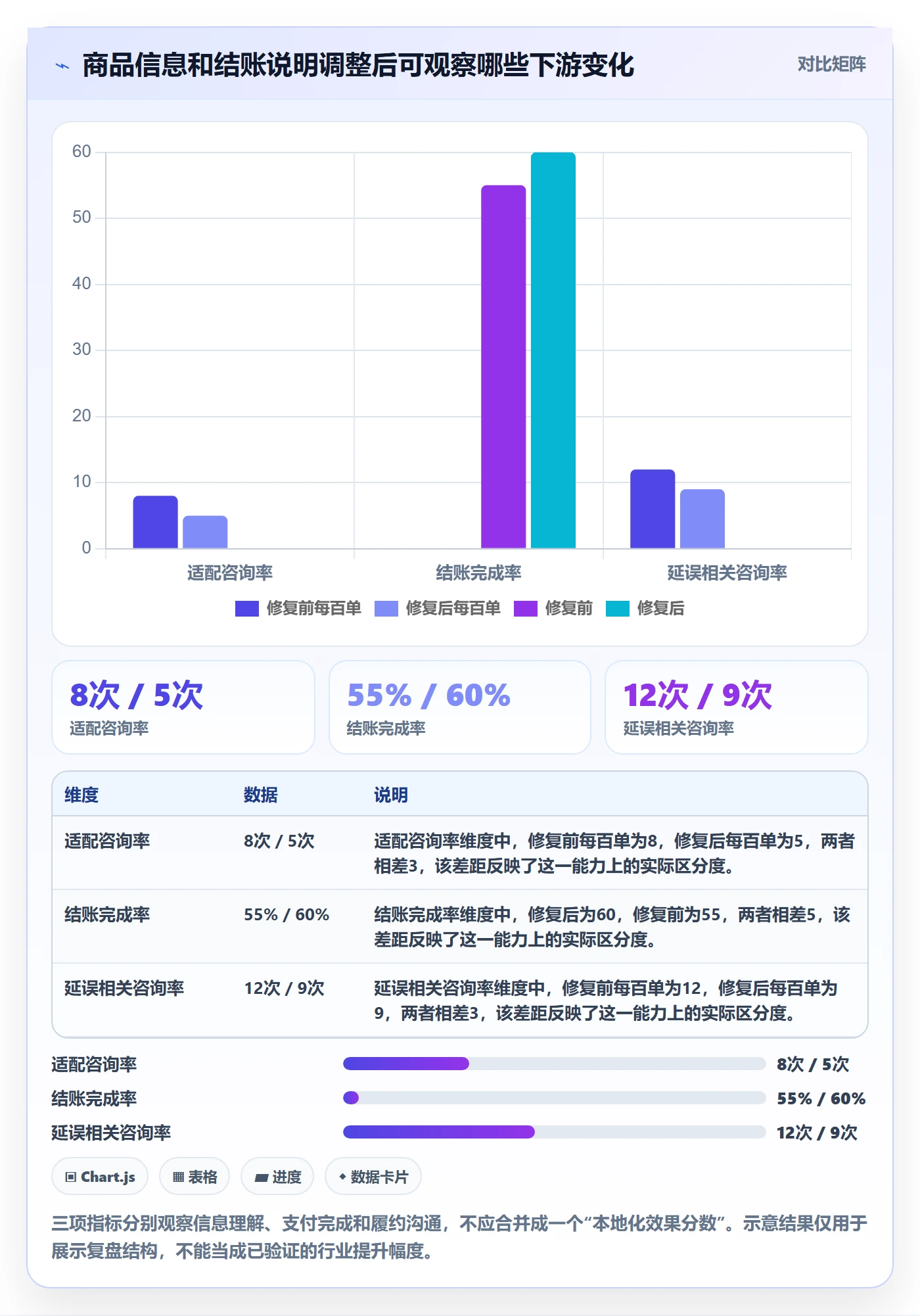 跨境电商避坑指南：本地化运营环节的新手避坑要注意什么