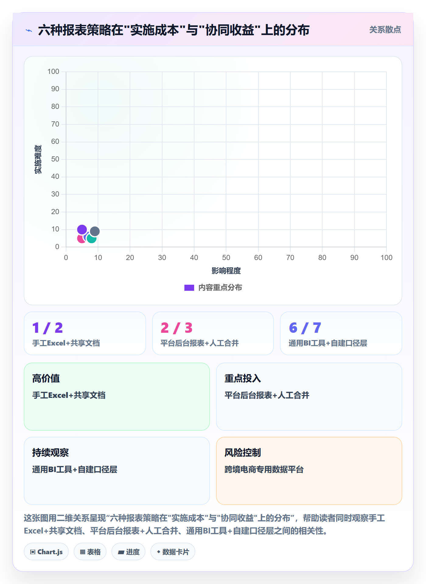 亚马逊软件避坑指南：数据报表环节的供应链协同要注意什么