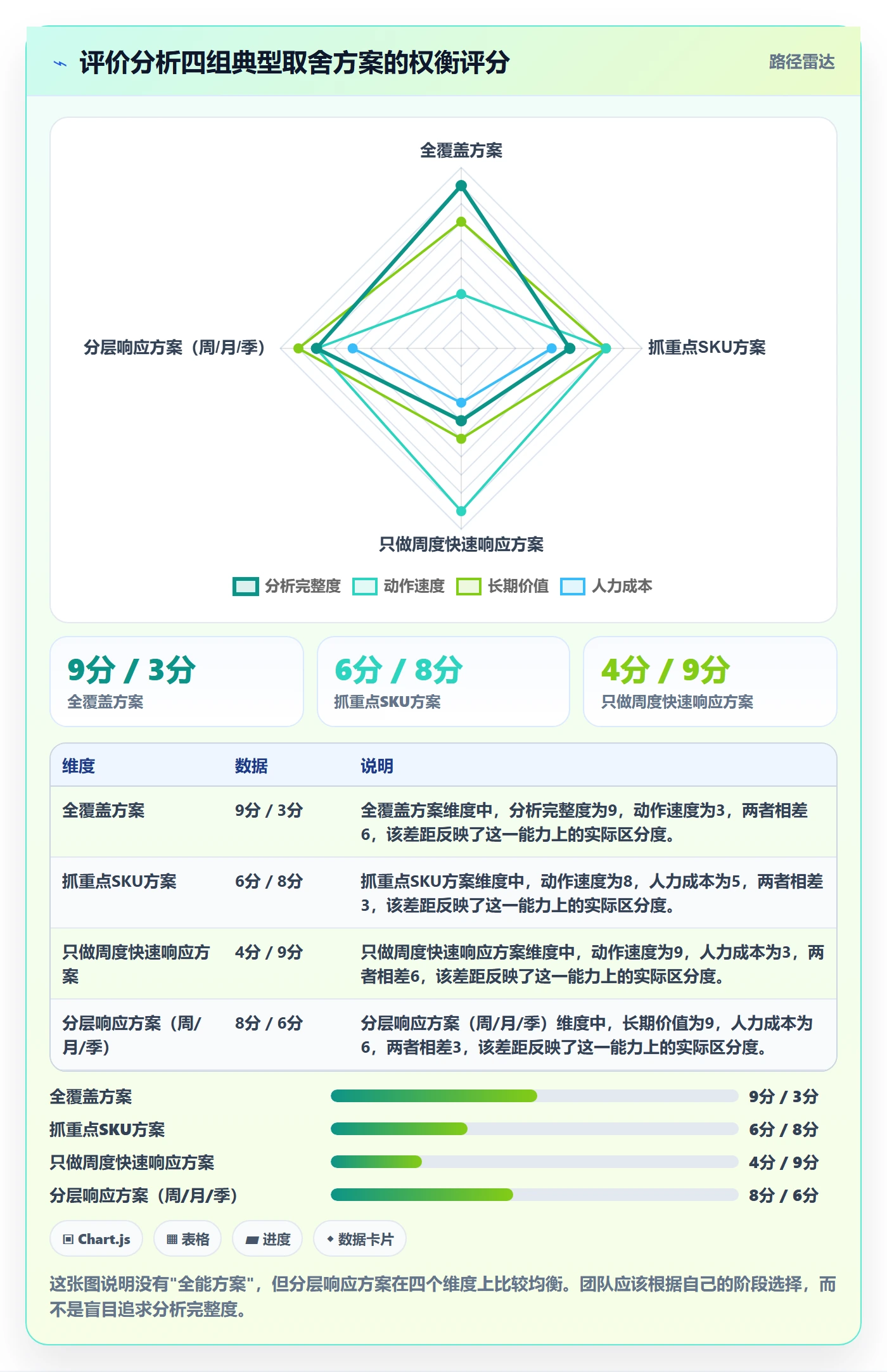 商品分析怎么用？用户评价场景下的增长策略拆解