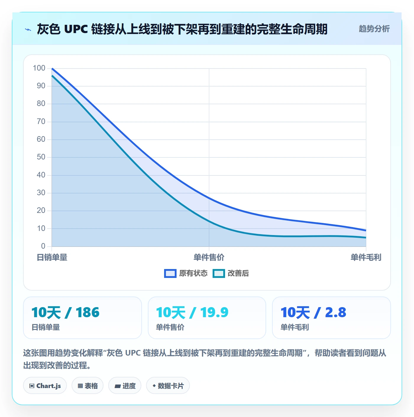UPC码使用技巧：合规风险对应的定价策略方法