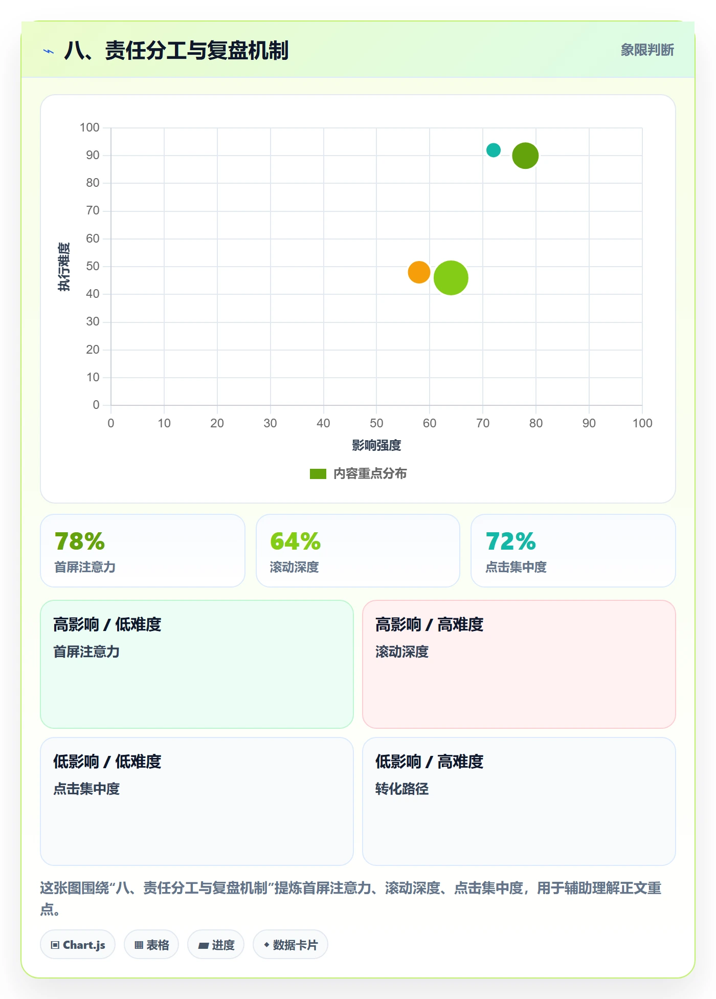 八、责任分工与复盘机制