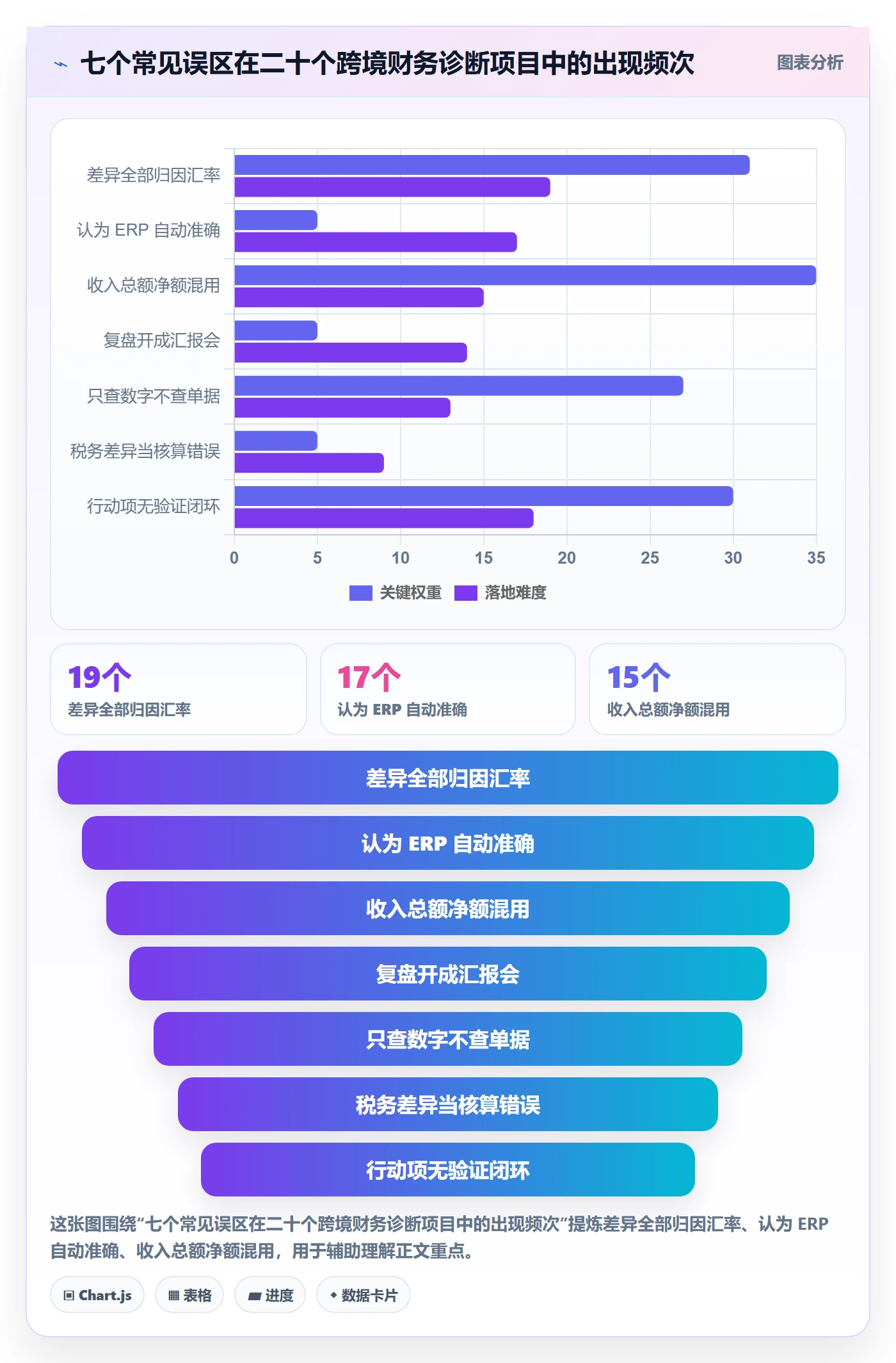 erp跨境电商问题诊断：财务核算如何用季度复盘改进