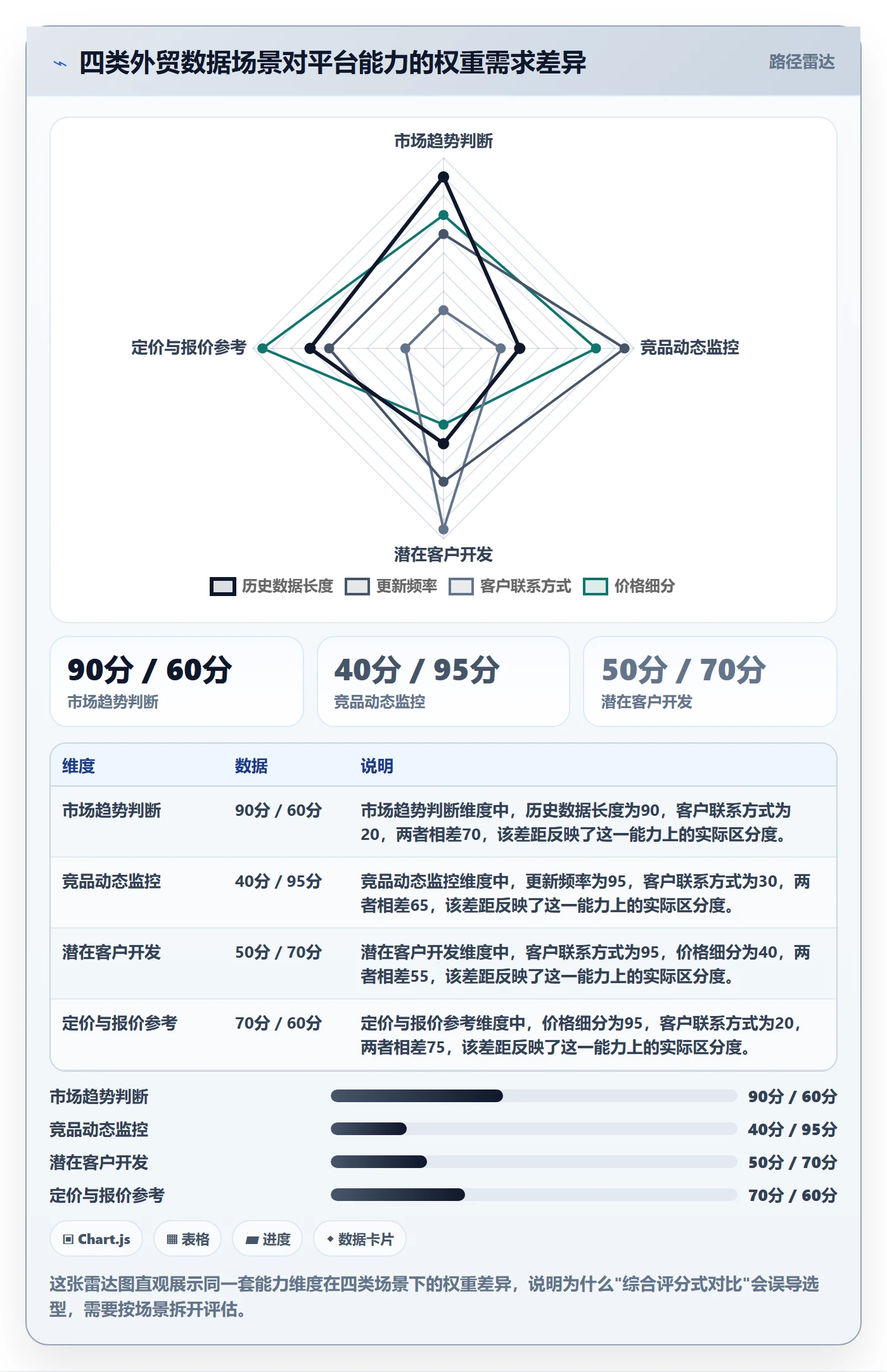 外贸数据分析平台实践指南：竞争对手的工具对比怎样更有效