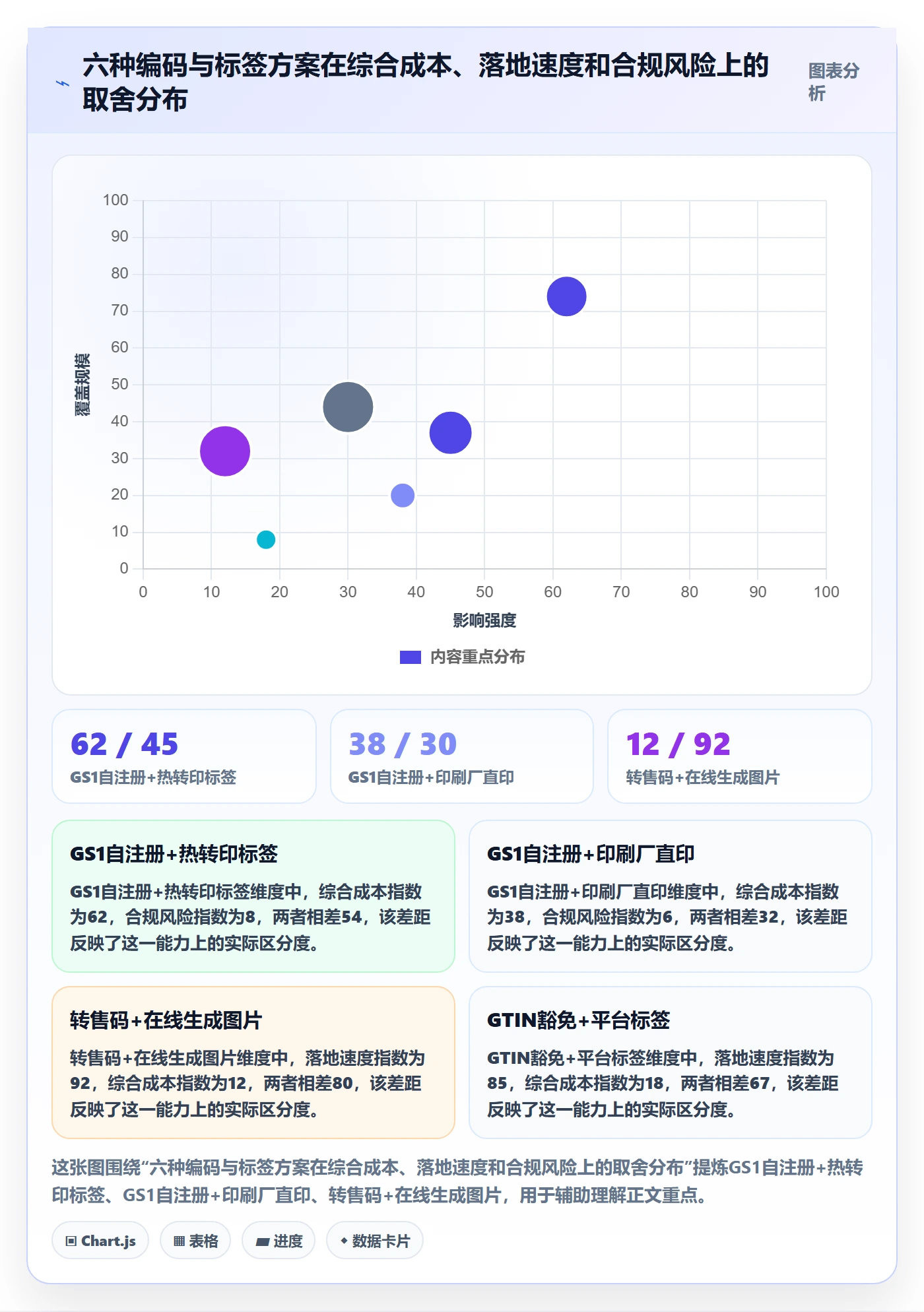 UPC码选择标准：编码规范维度如何评估跨境物流