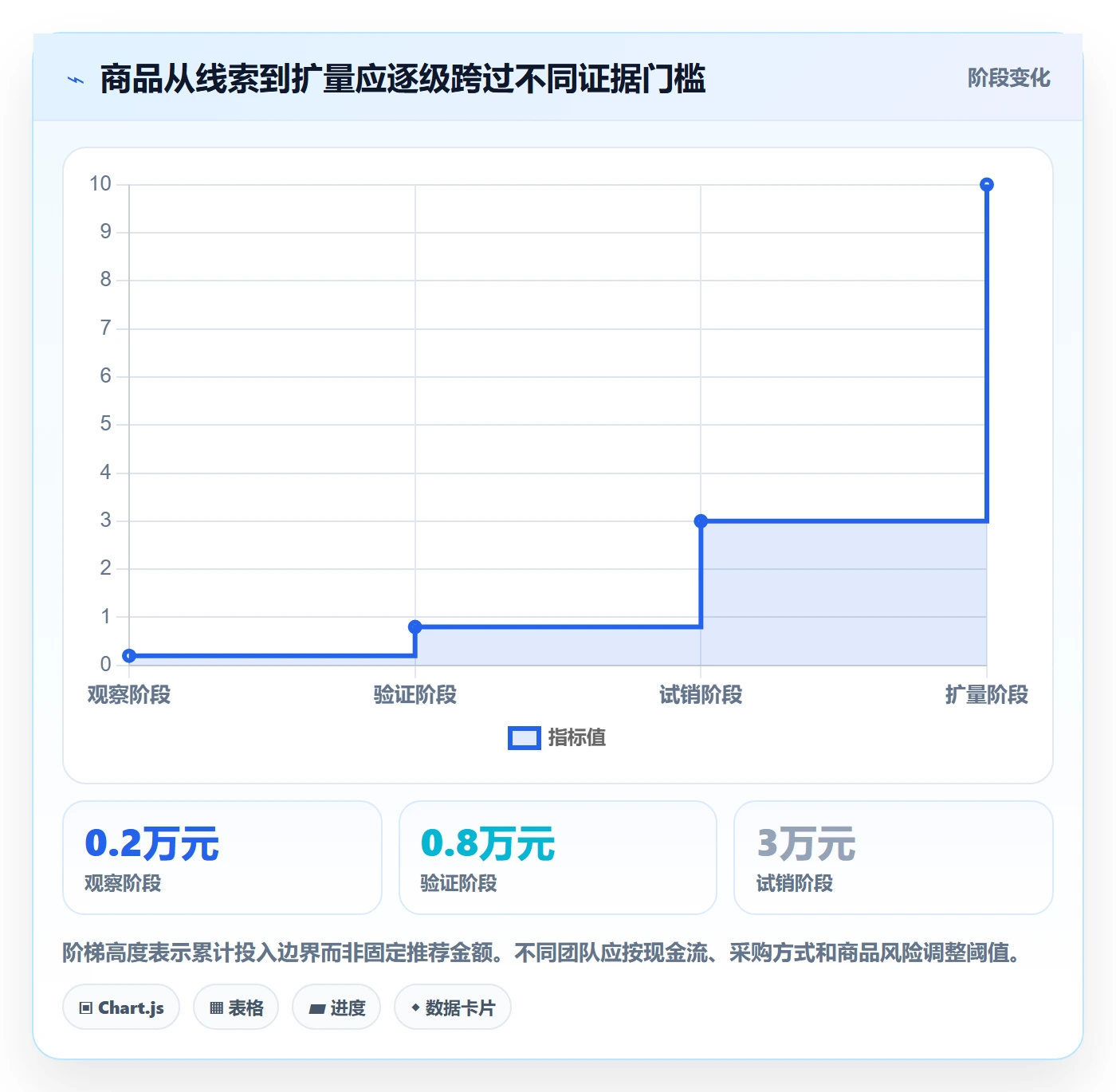 电商数据查询网站操作手册：商品热度对应的新手避坑步骤