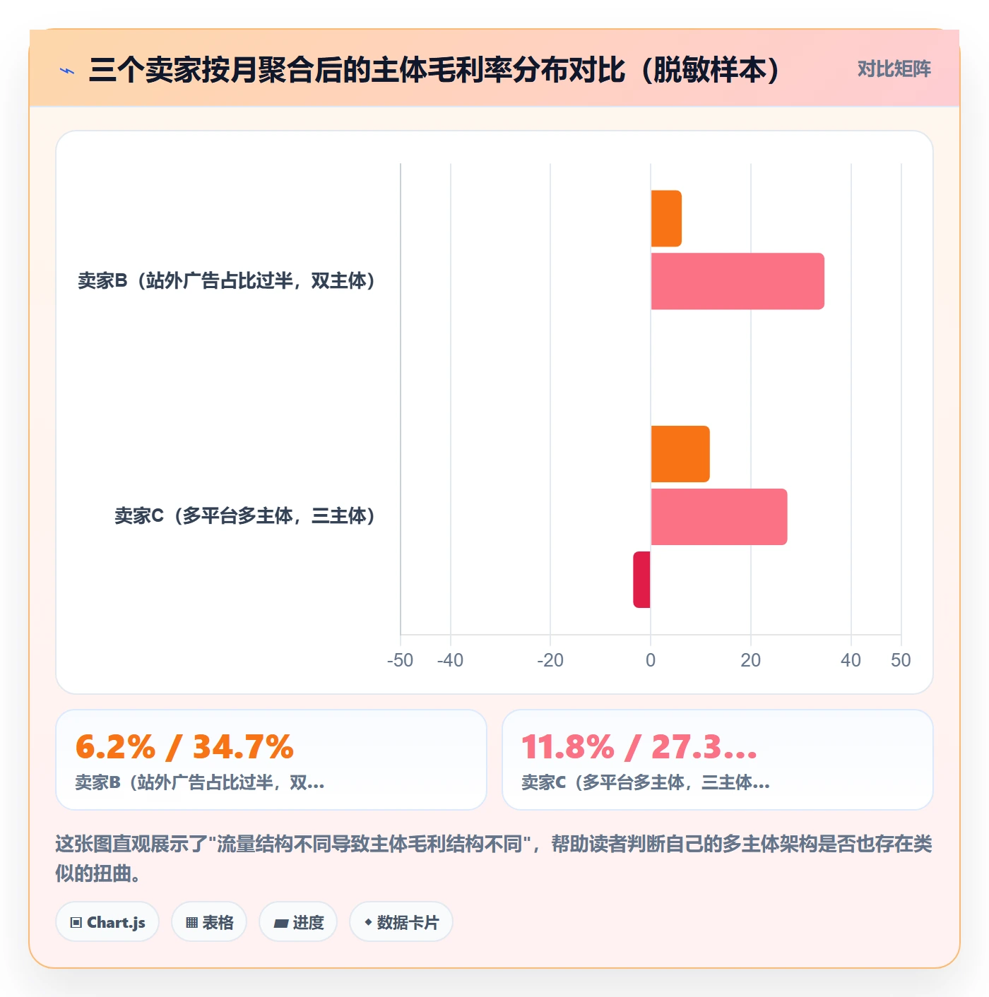跨境电商运营使用技巧：流量获取对应的税务筹划方法