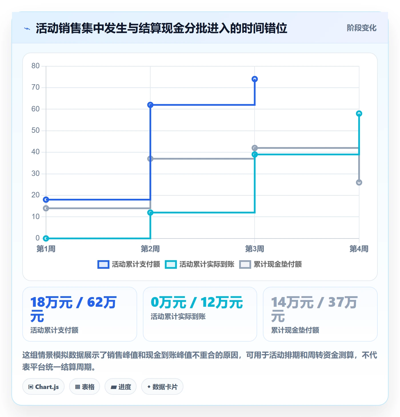 temu管理要点:活动流量的回款管理如何设计