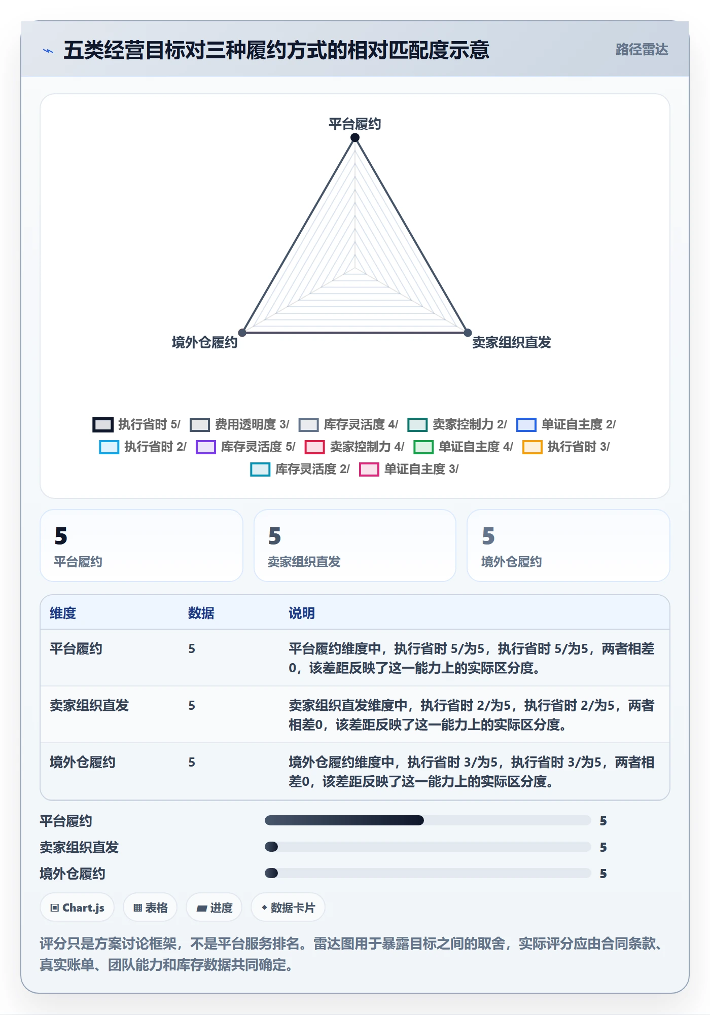temu决策指南：用税务筹划判断履约物流方案
