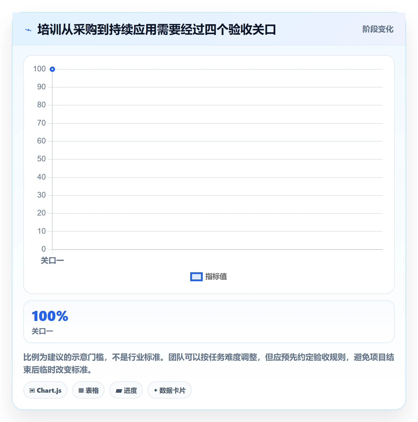 跨境电商怎么选？品牌增长相关的团队培训判断标准