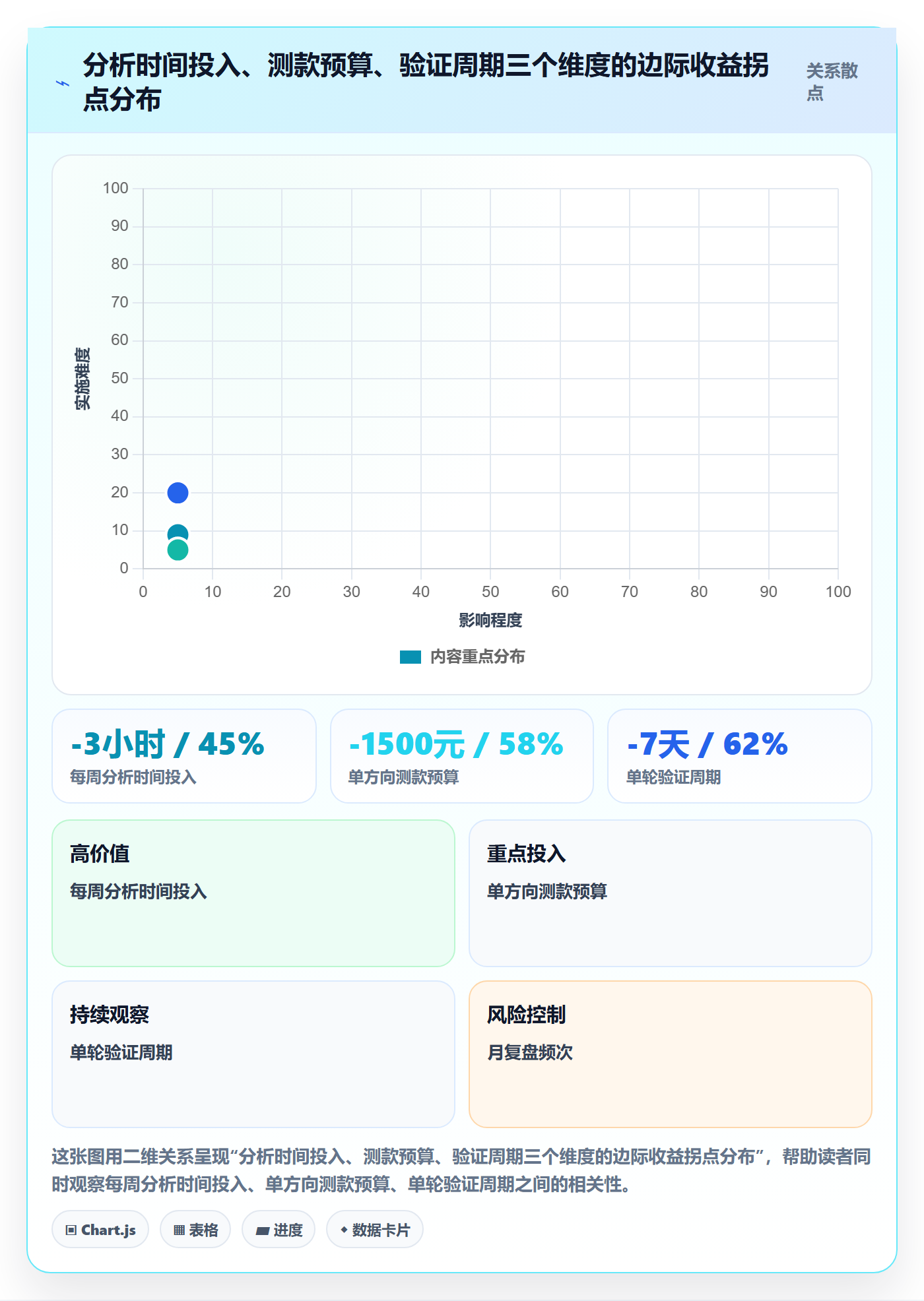 商品分析实施路径：市场需求如何完成中小商家
