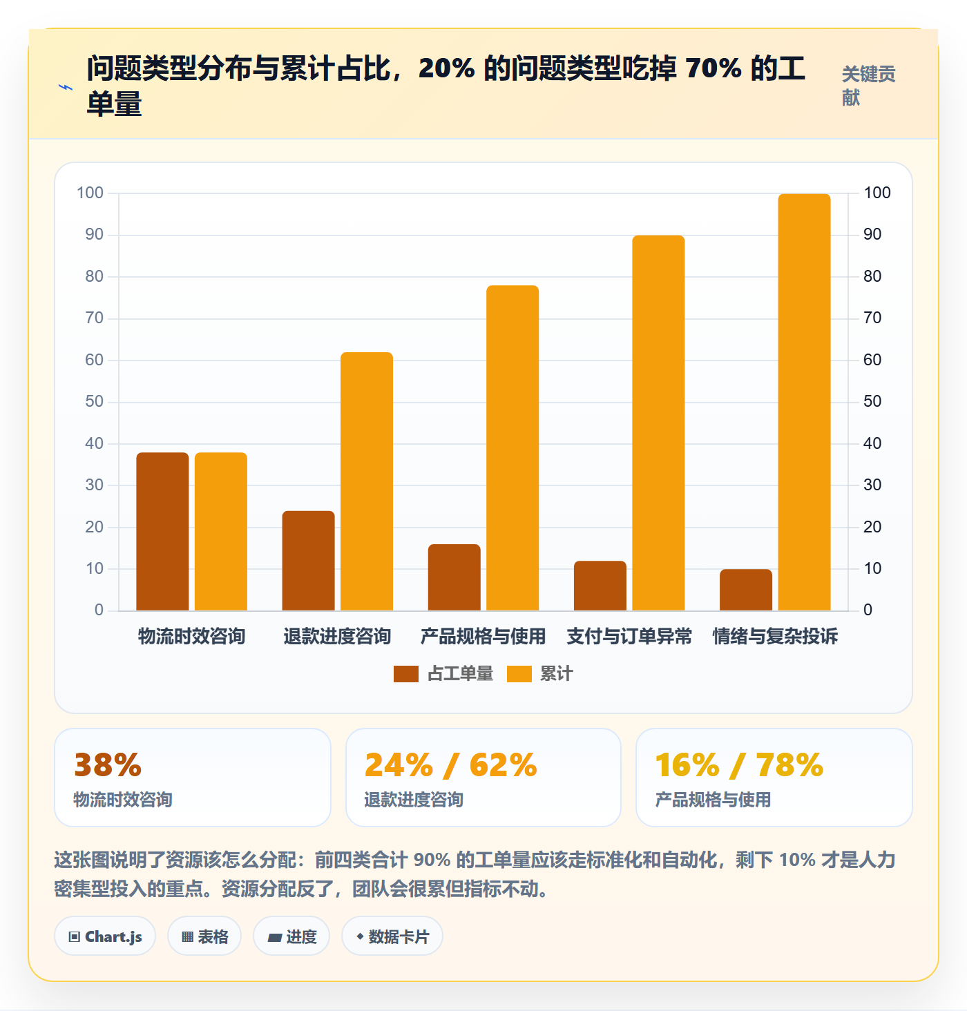 跨境电商运营怎么落地？从客户服务讲清标准化管理