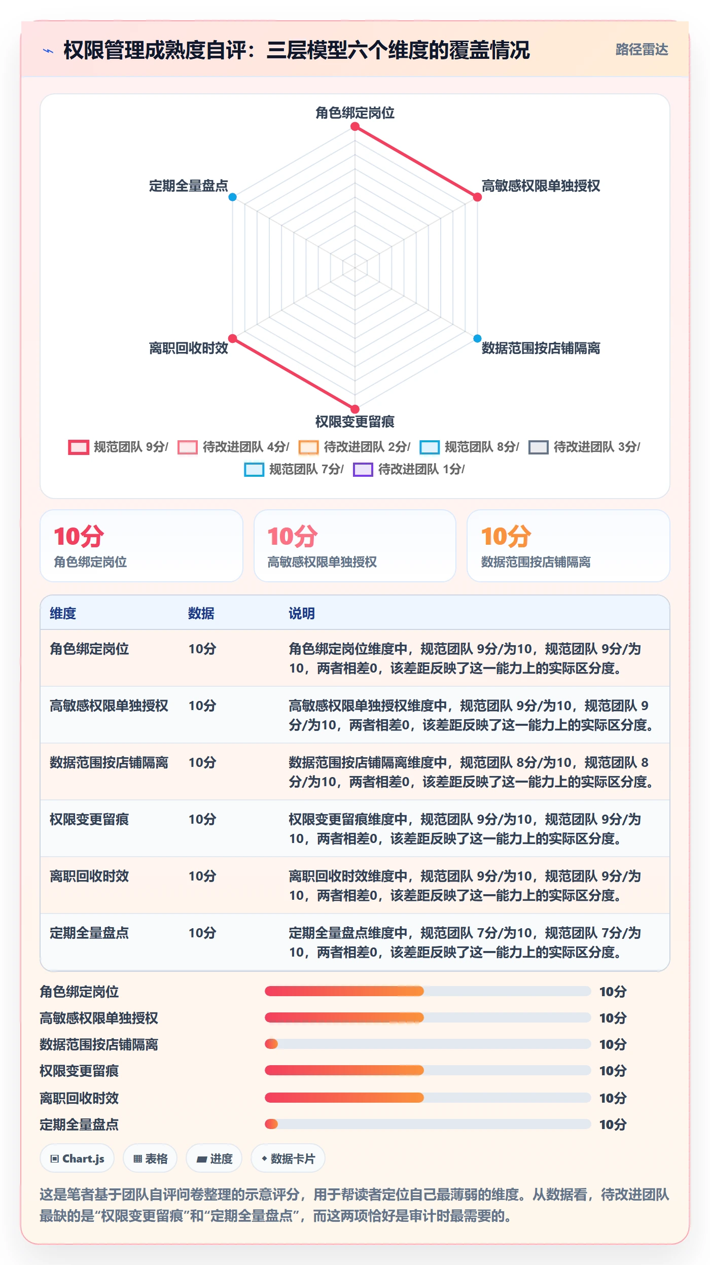 erp跨境电商基础课：权限管理相关的日常管理一次讲透