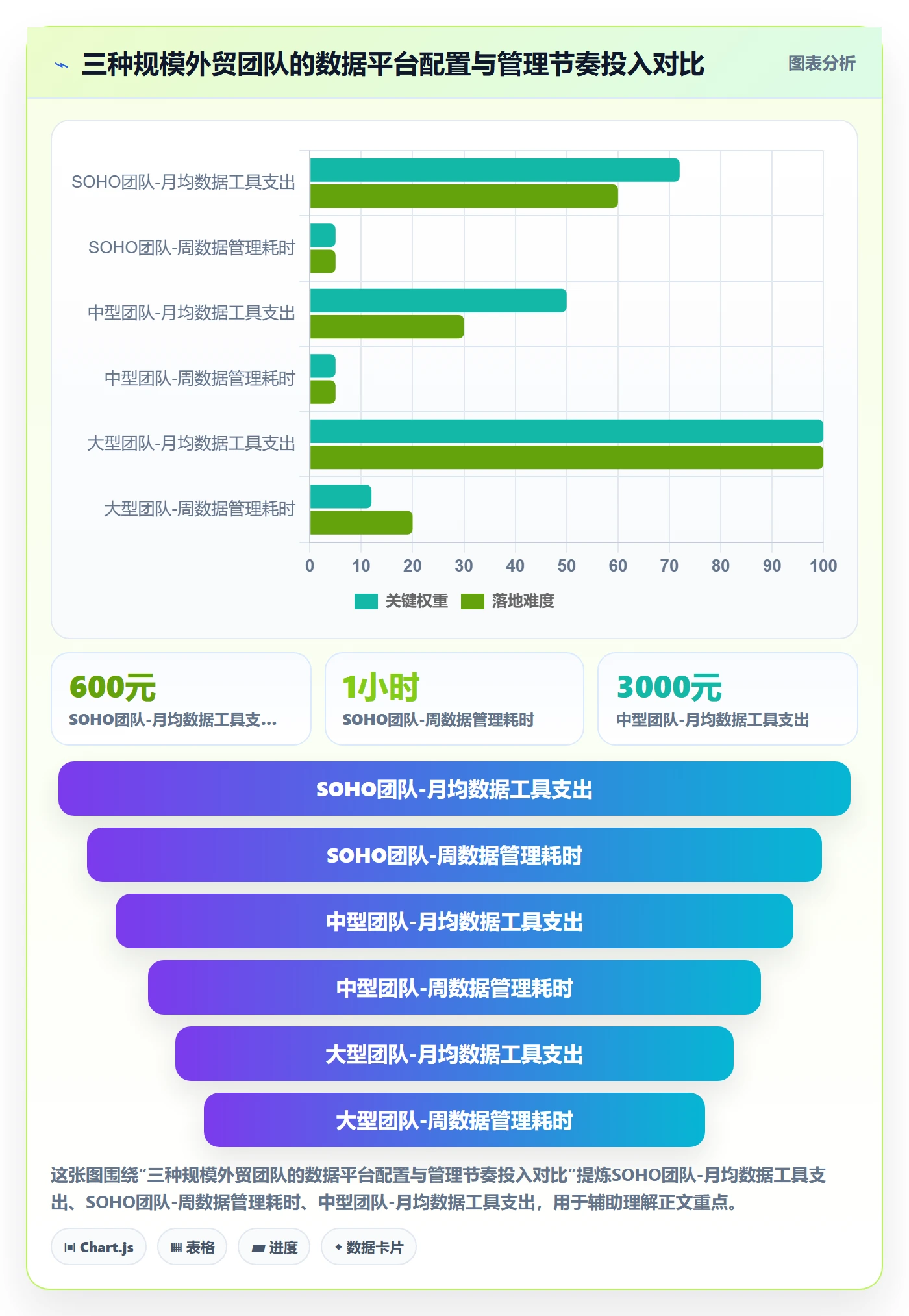 外贸数据分析平台使用技巧:市场趋势对应的日常管理方法