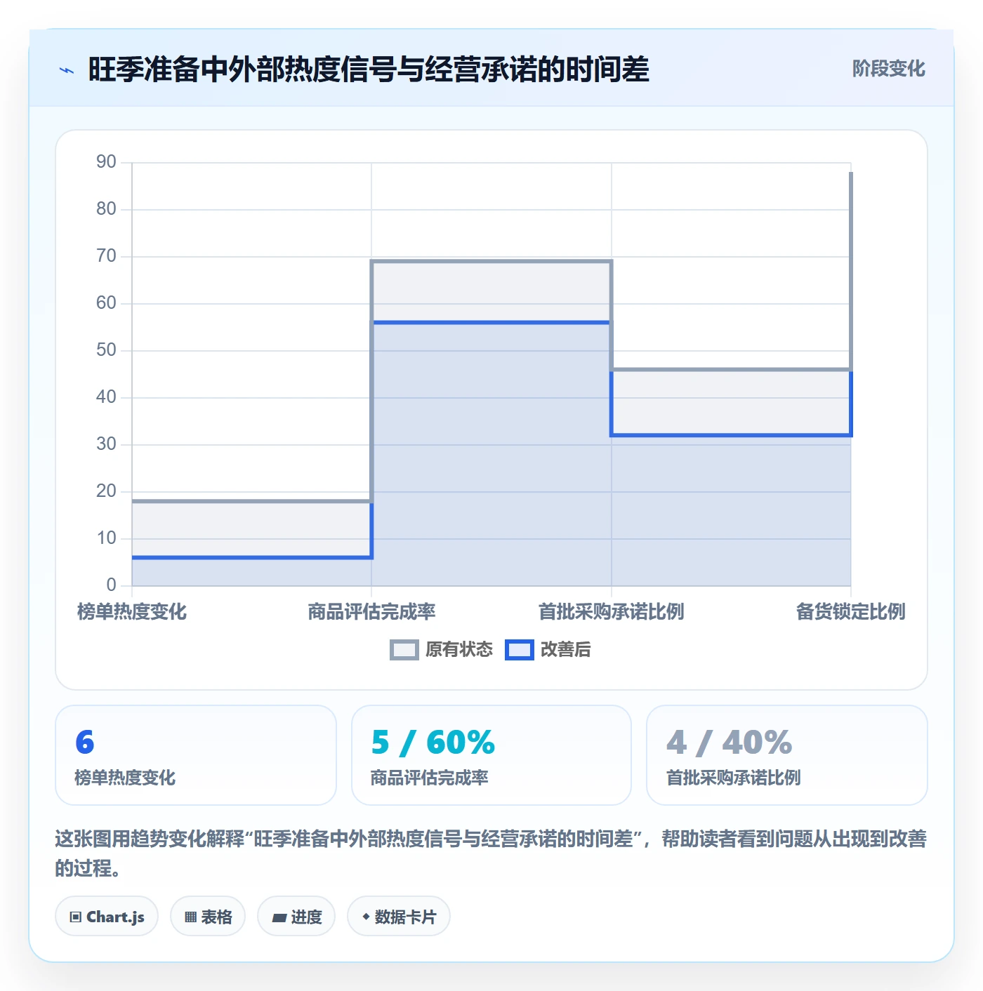 电商数据查询网站运营框架：把平台榜单纳入旺季准备