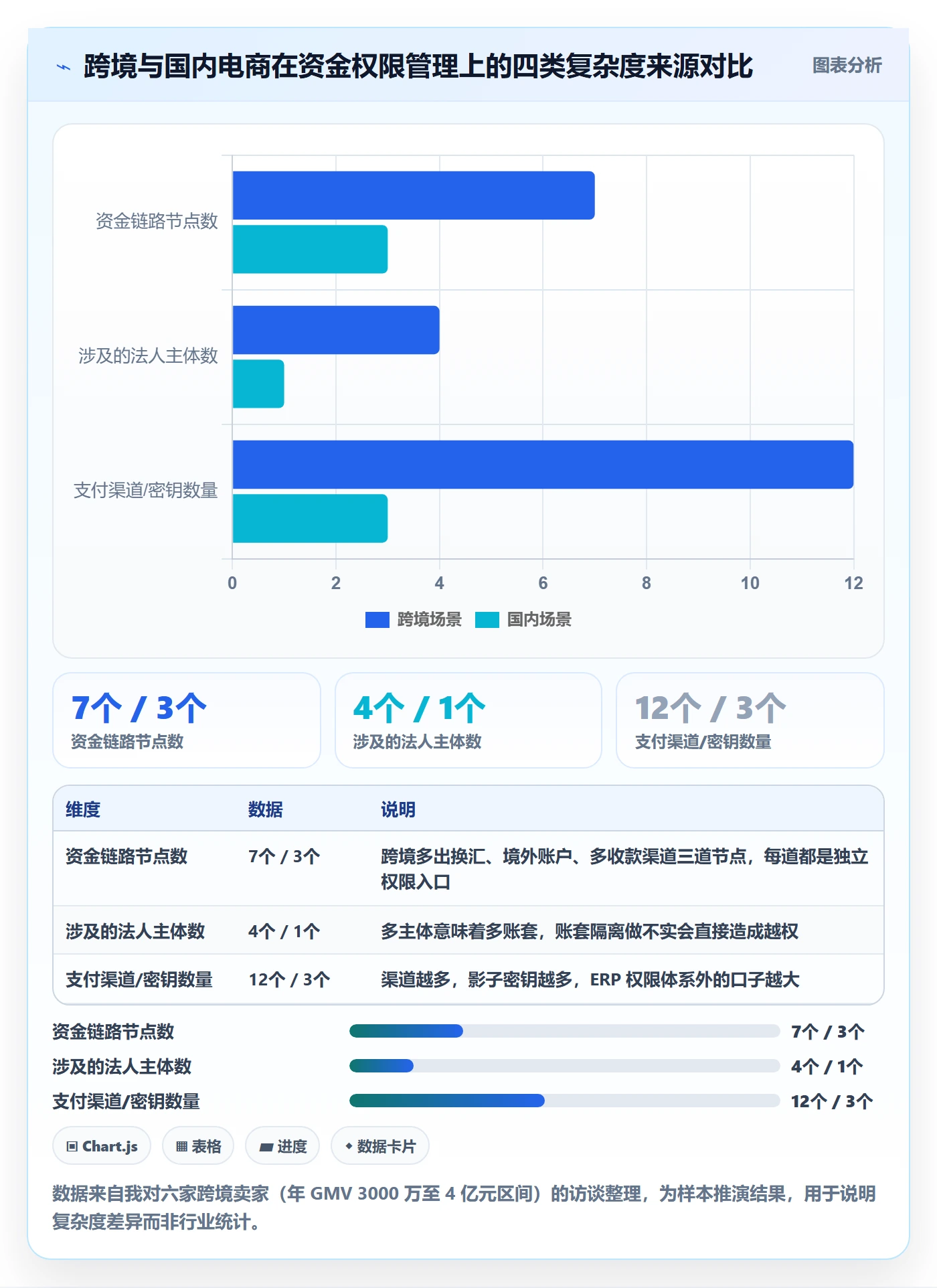 想做好erp跨境电商，先掌握支付结算中的权限管理