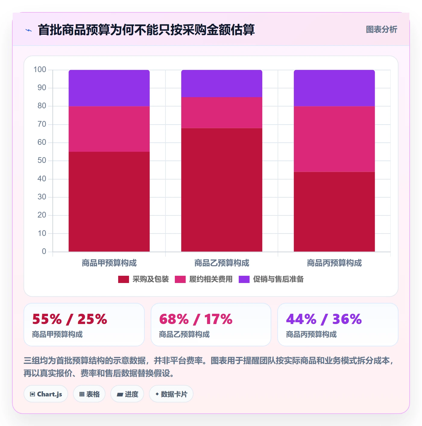 temu运营框架：把平台入驻纳入精细化运营