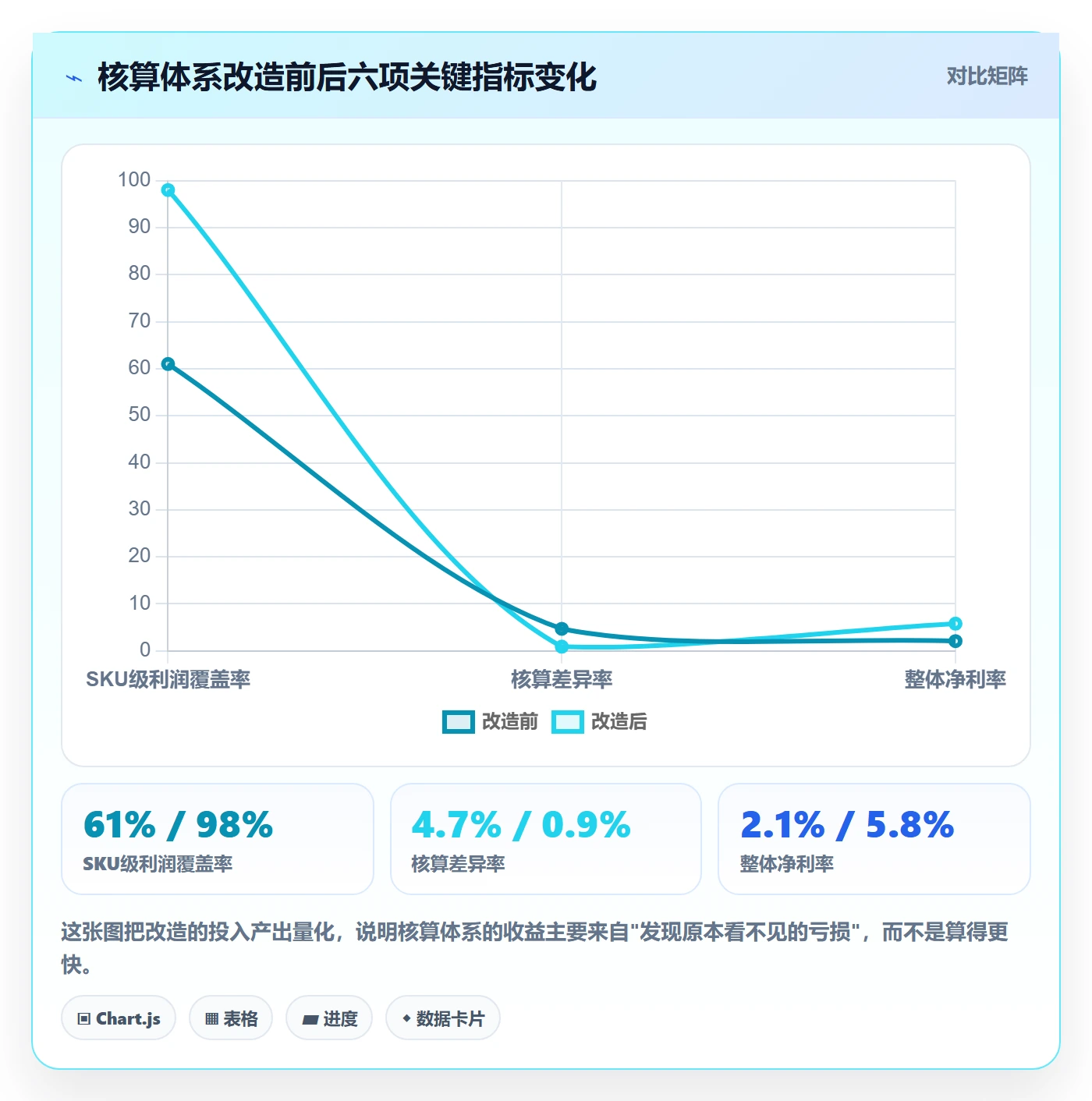 亚马逊软件使用技巧：利润核算对应的标准化管理方法