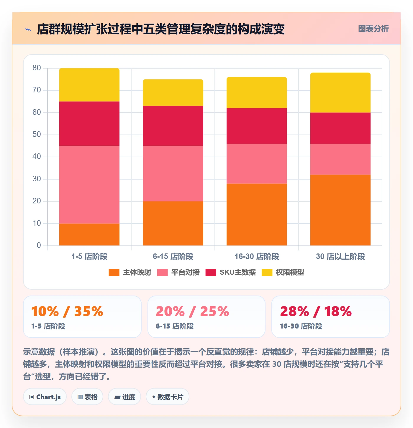 erp跨境电商场景解析：订单同步中的店群管理怎么处理