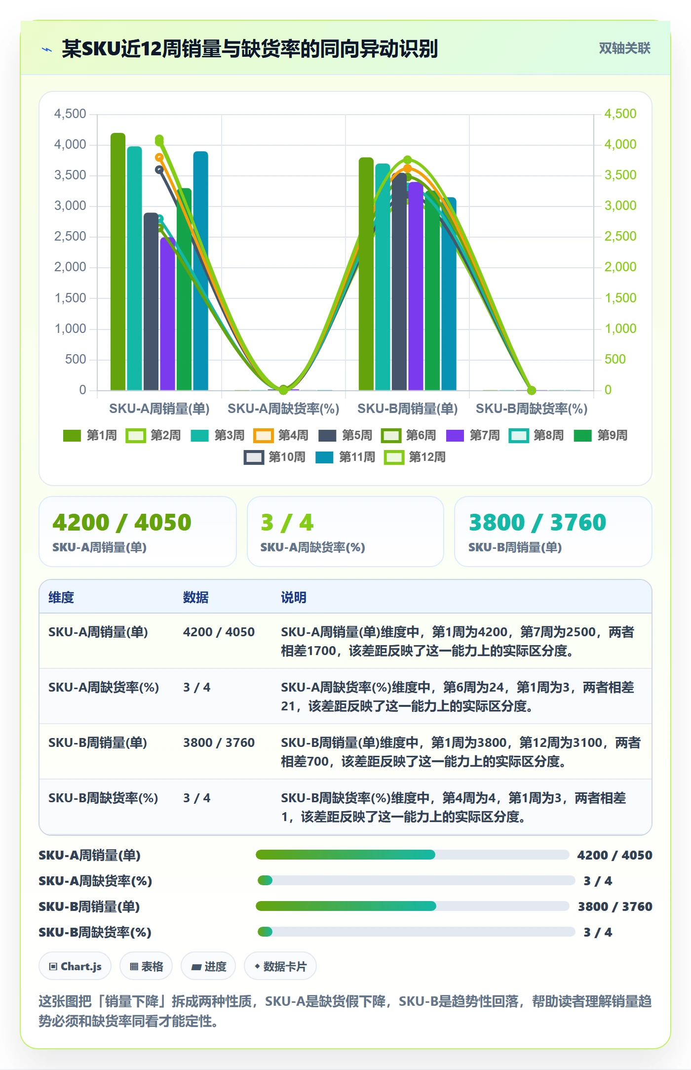 商品分析数据方法：用销量趋势支撑物流方案判断