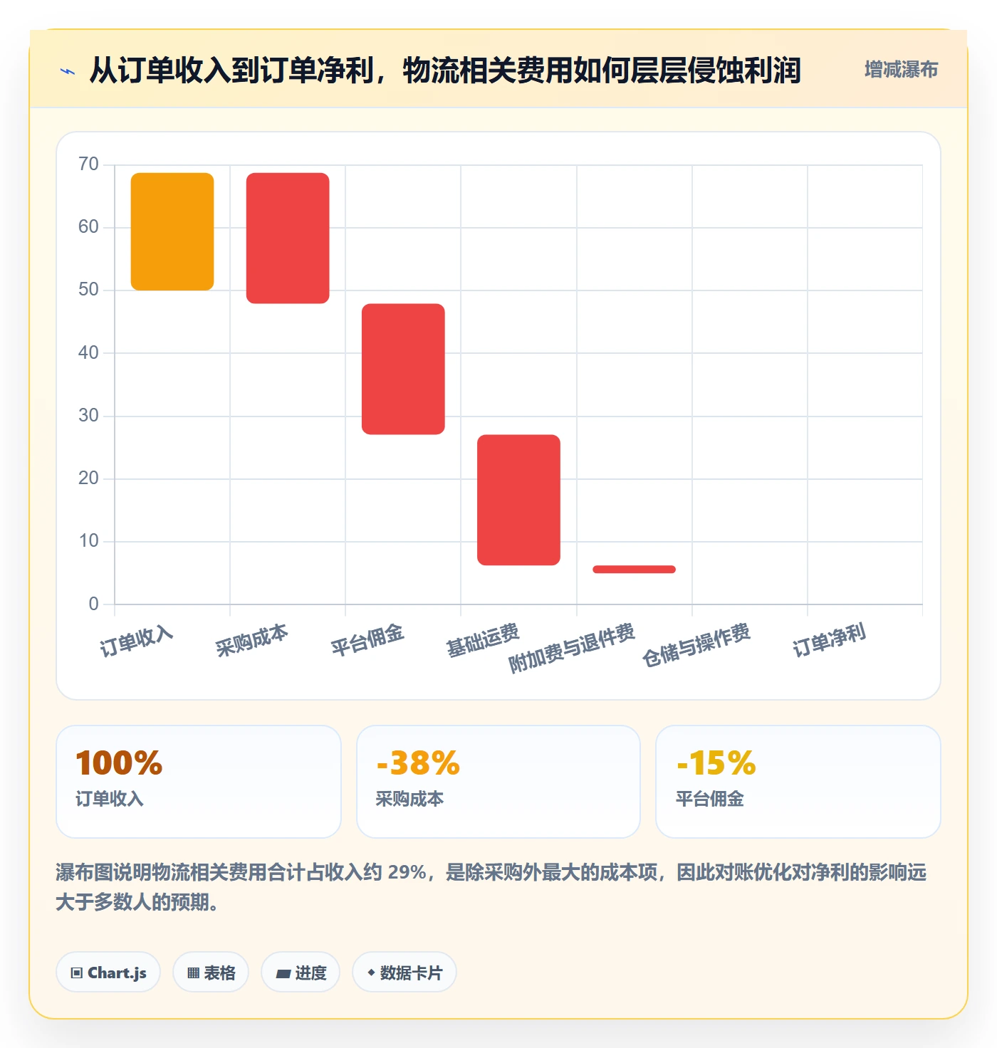 erp跨境电商怎么用？系统实施场景下的物流方案拆解