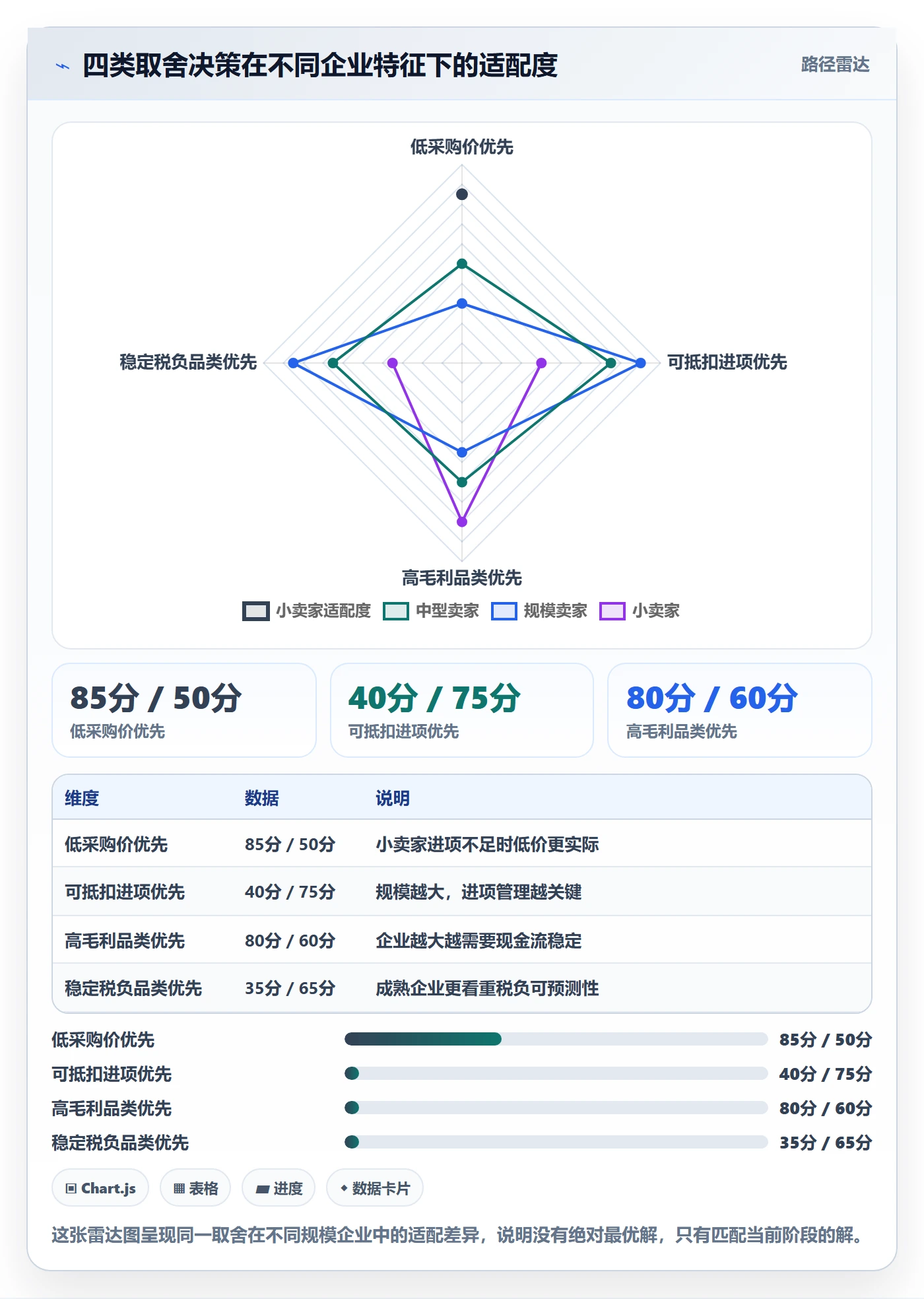 商品分析怎么落地？从利润空间讲清税务筹划