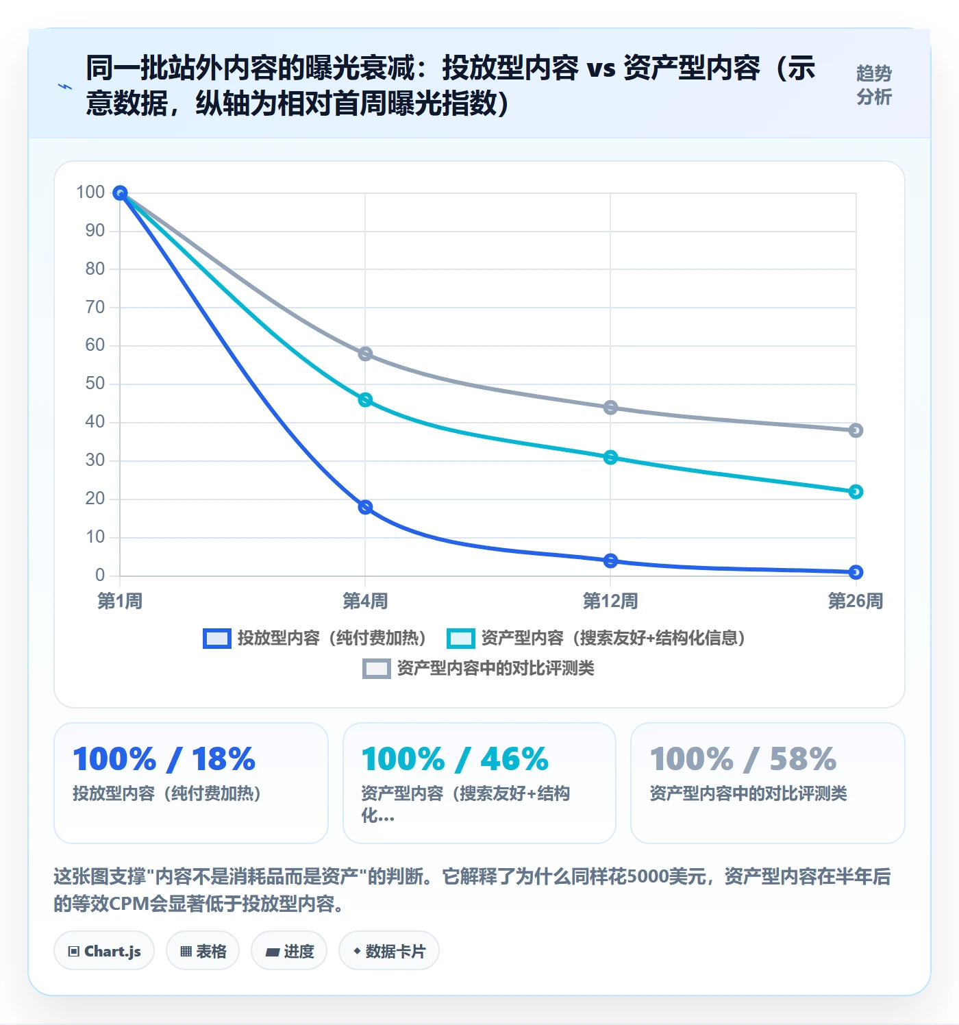 跨境电商运营应用思路:围绕流量获取拆解趋势观察