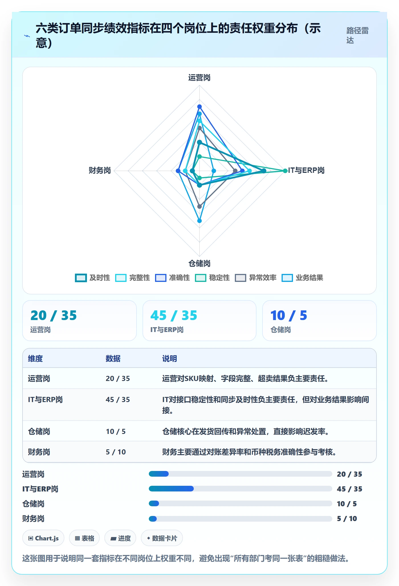 erp跨境电商实用方法:围绕订单同步建立绩效考核