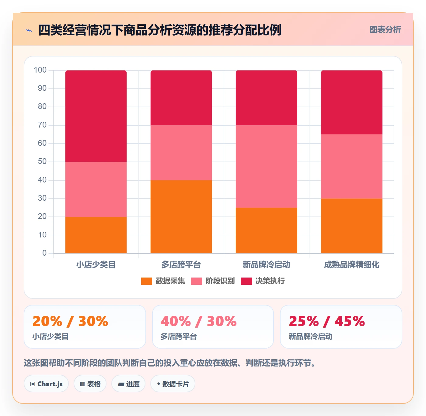 商品分析多店经营全解析：重点看懂生命周期
