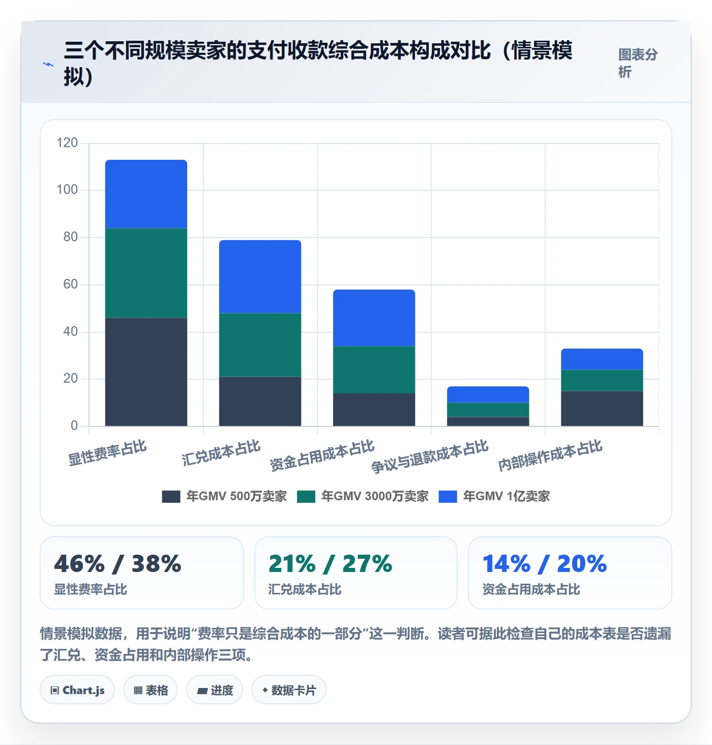 跨境电商一站式服务落地清单：支付收款相关的年度规划事项