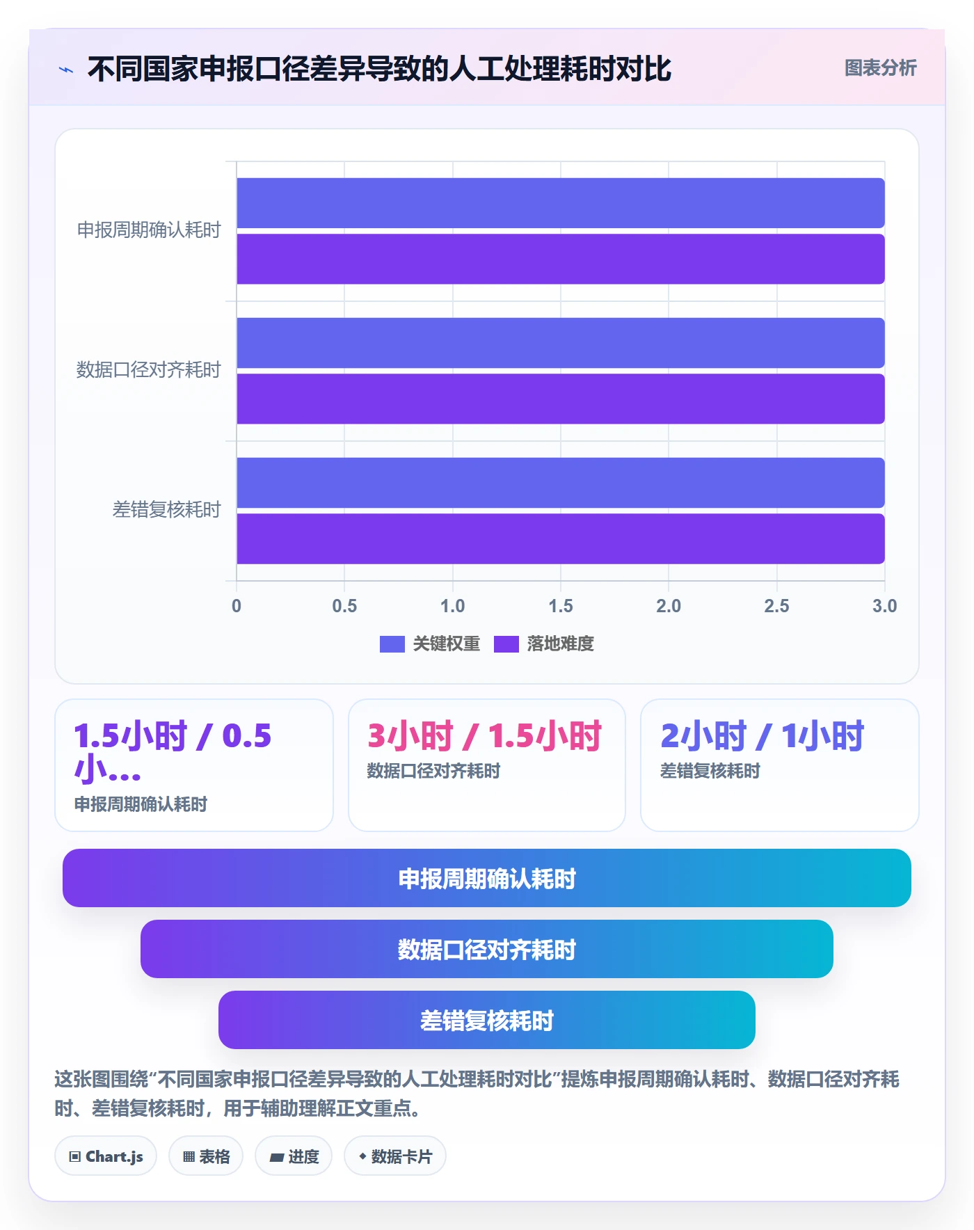 跨境电商一站式服务进阶课：围绕税务合规完善指标体系