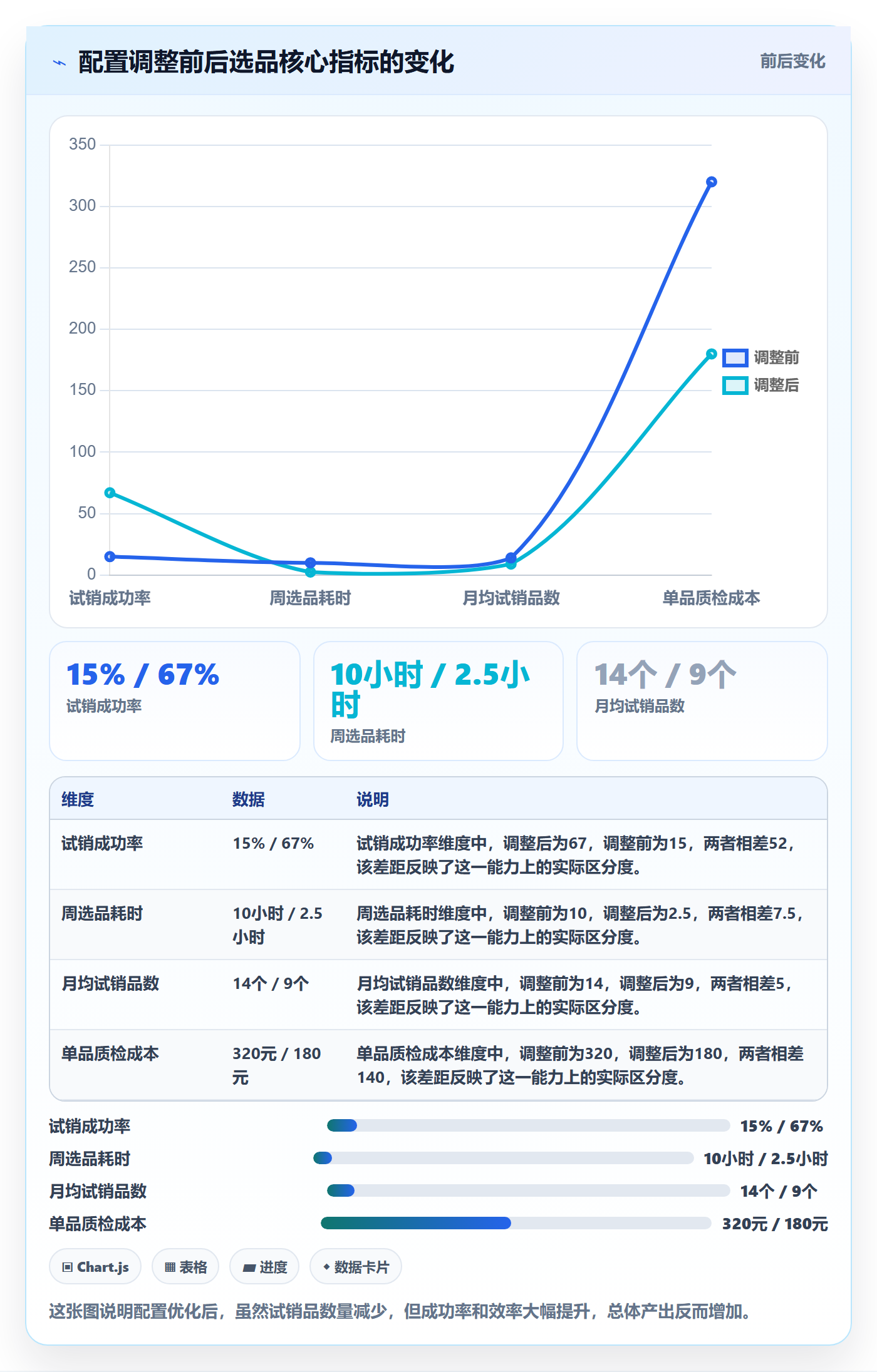 商品分析配置指南：市场需求需要哪些选品策略设置