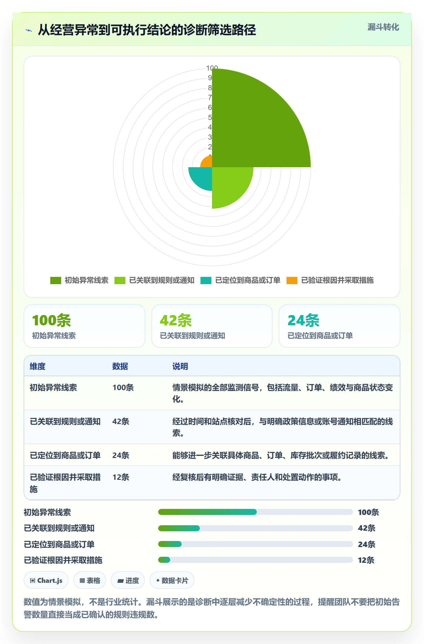 跨境电商问题诊断：平台规则如何用多店经营改进