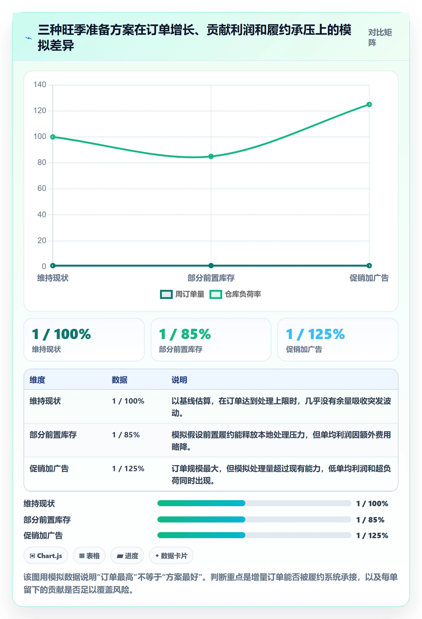 跨境电商决策指南：用旺季准备判断平台规则方案