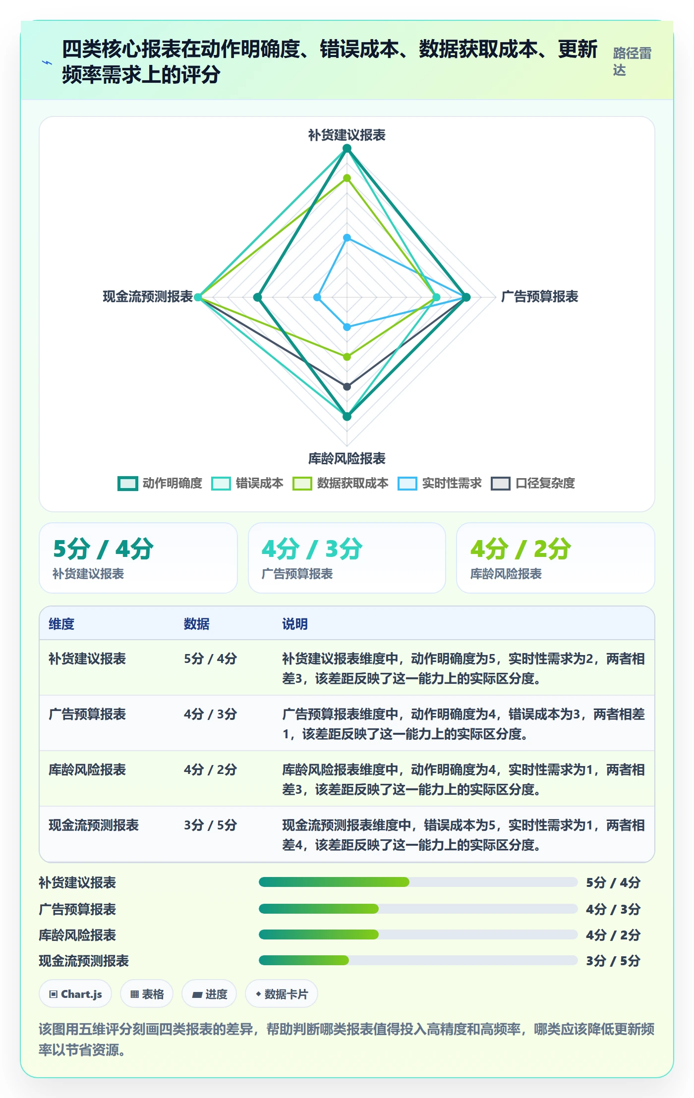 亚马逊软件从0到1:数据报表的供应链协同与操作要点